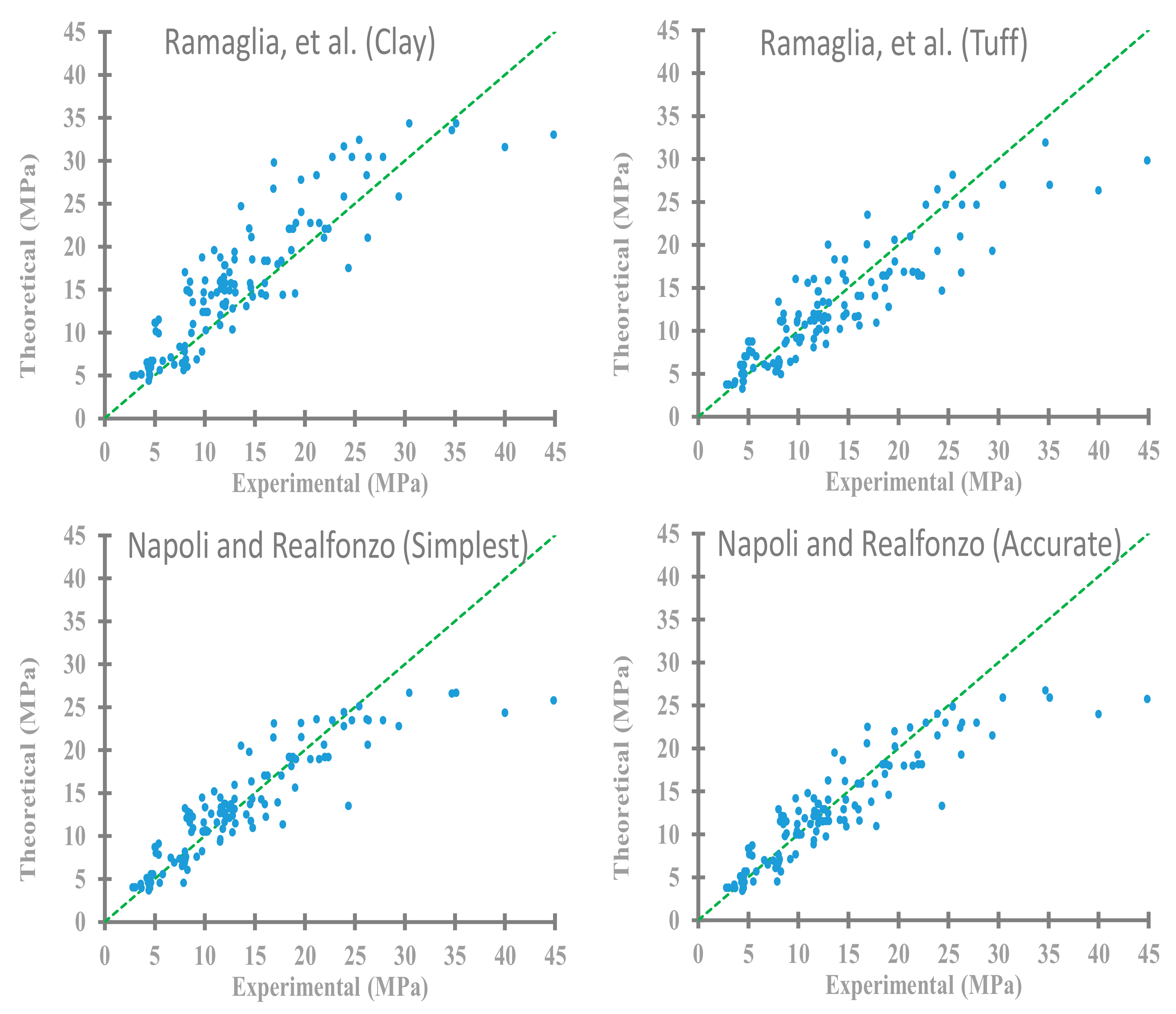 Buildings 13 00509 g012b