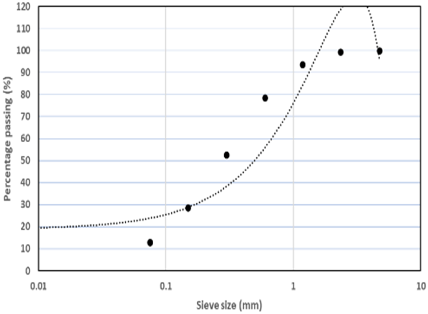 Buildings 13 00510 g001 Buildings 13 00510 g001