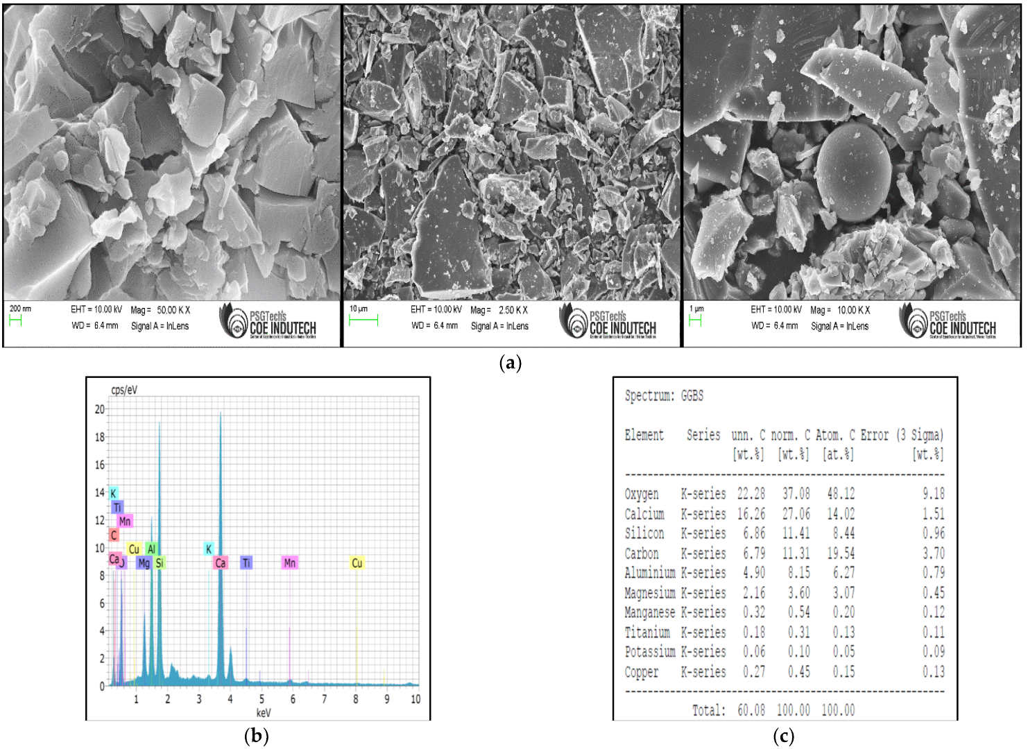 Buildings 13 00510 g004 Buildings 13 00510 g004