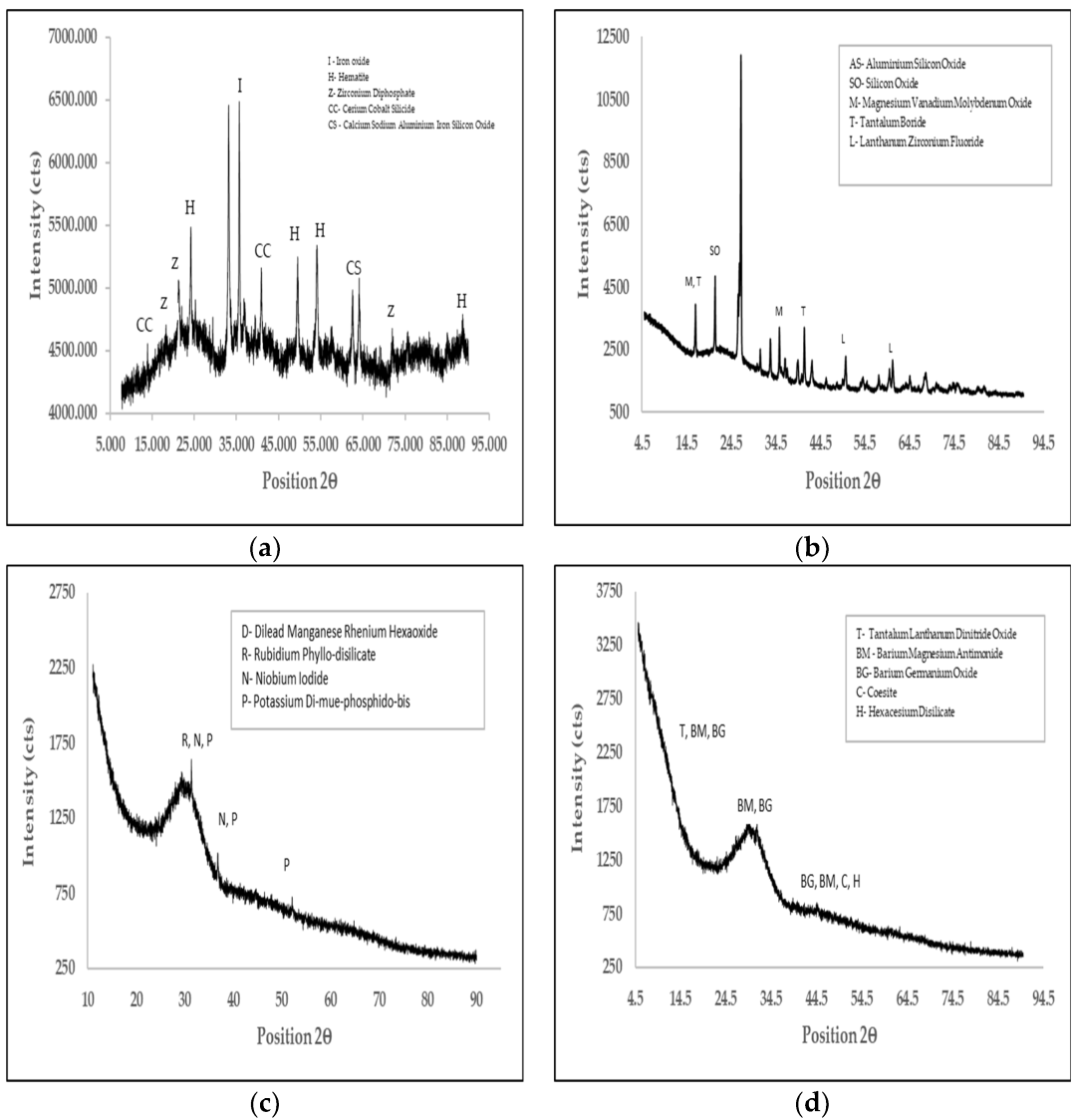 Buildings 13 00510 g006 Buildings 13 00510 g006
