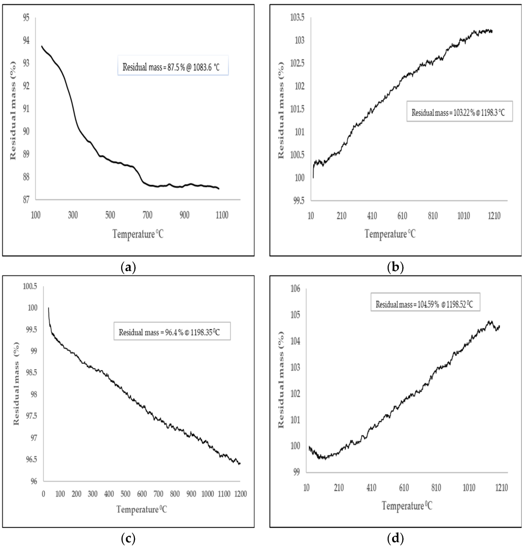 Buildings 13 00510 g007 Buildings 13 00510 g007