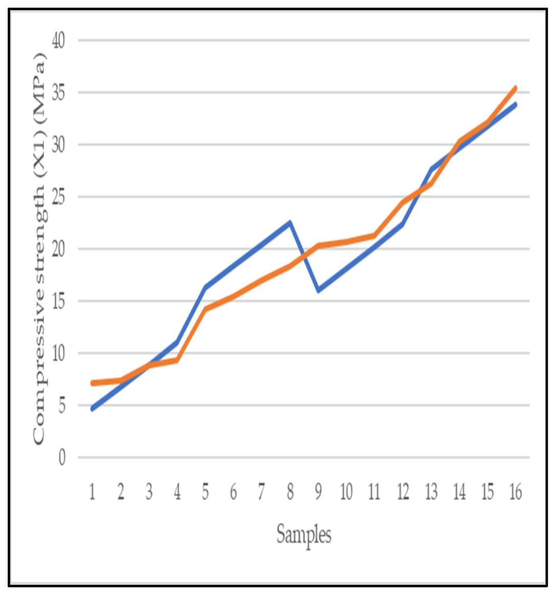 Buildings 13 00510 g009 Buildings 13 00510 g009