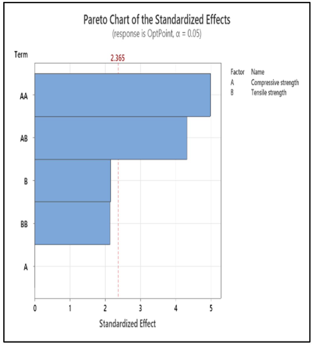 Buildings 13 00510 g011 Buildings 13 00510 g011