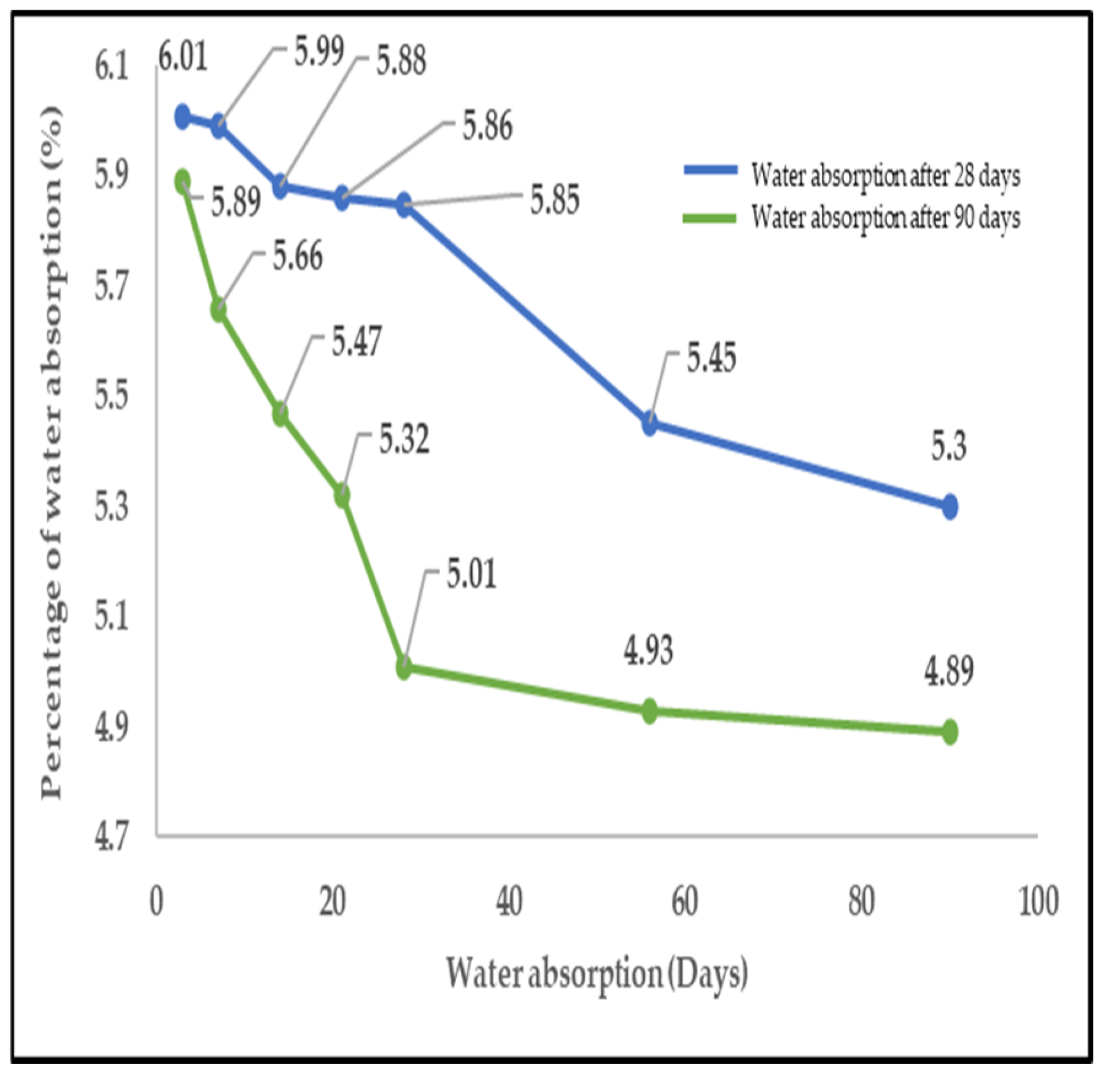 Buildings 13 00510 g014 Buildings 13 00510 g014
