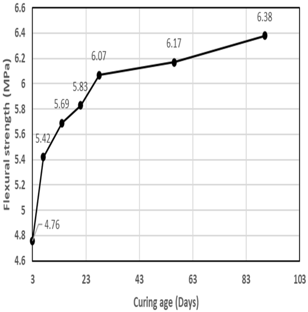 Buildings 13 00510 g017 Buildings 13 00510 g017