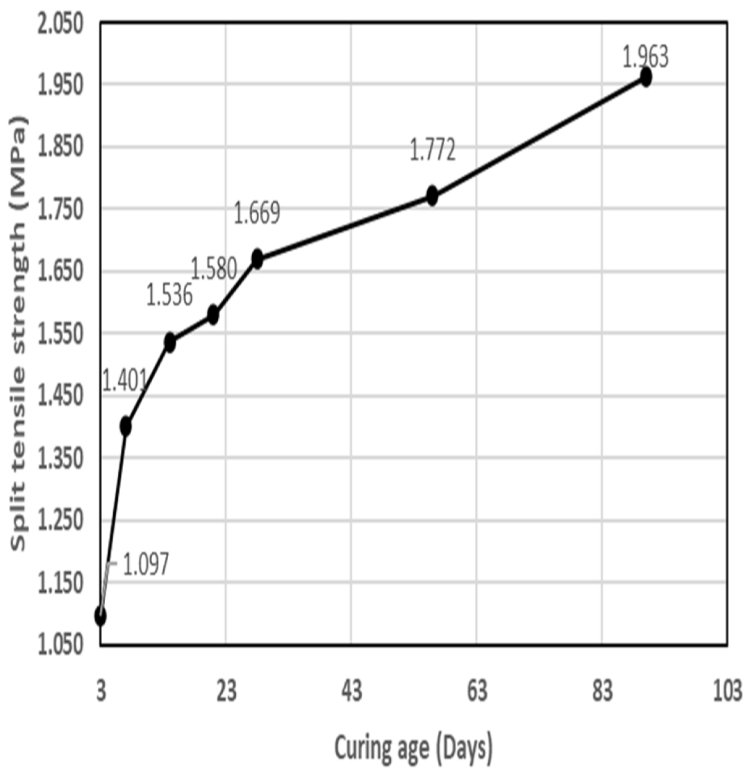 Buildings 13 00510 g019 Buildings 13 00510 g019