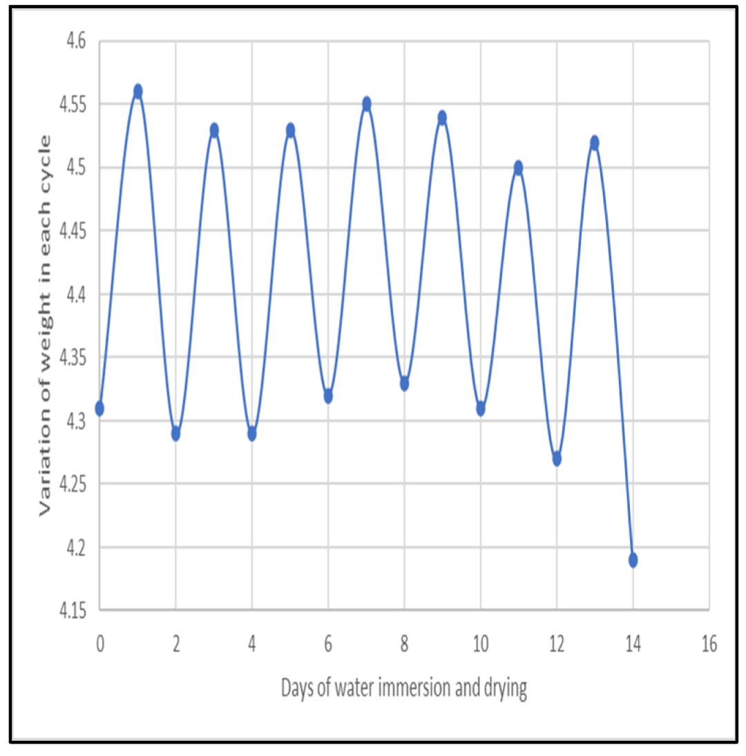 Buildings 13 00510 g022 Buildings 13 00510 g022