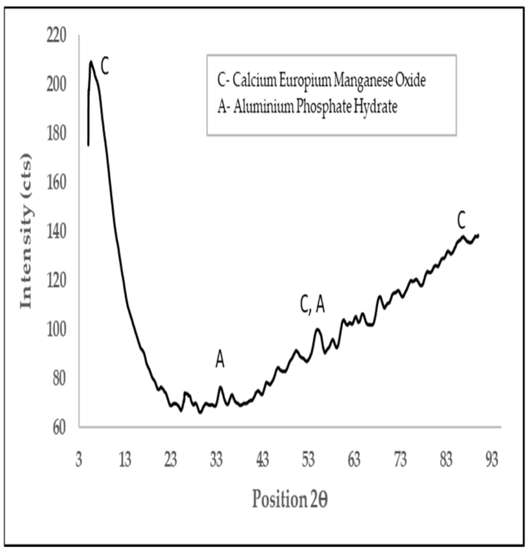 Buildings 13 00510 g024 Buildings 13 00510 g024