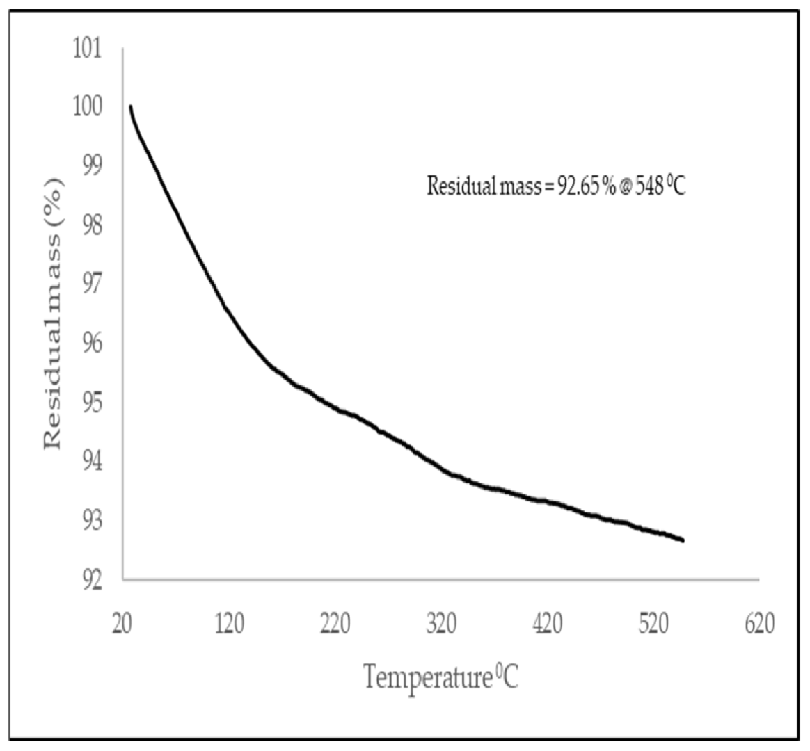 Buildings 13 00510 g025 Buildings 13 00510 g025