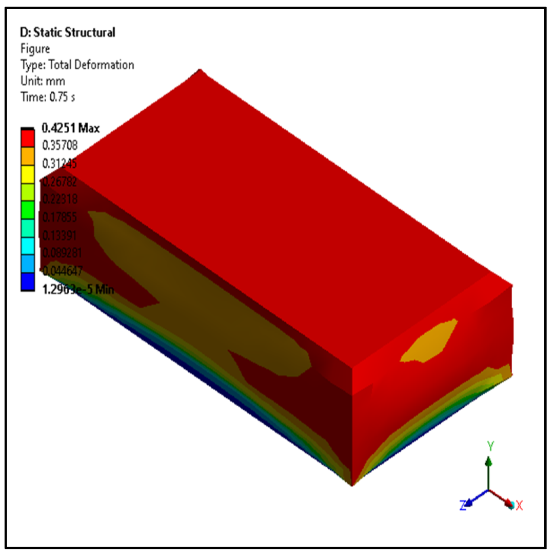 Buildings 13 00510 g028 Buildings 13 00510 g028