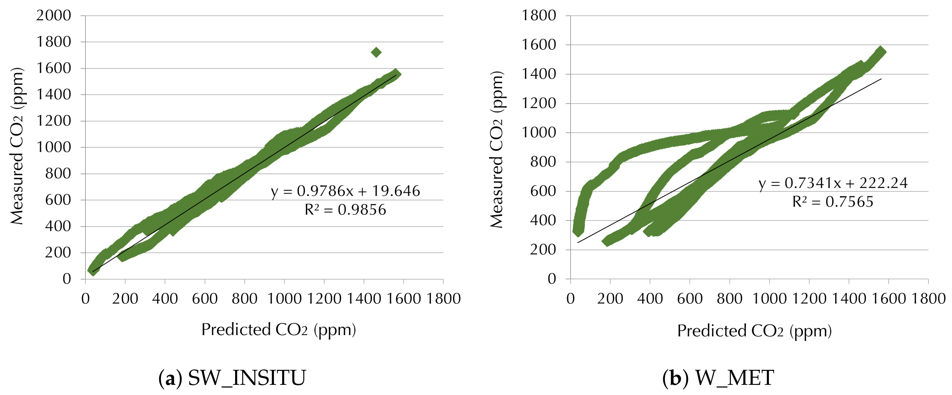 Buildings 13 00511 g011
