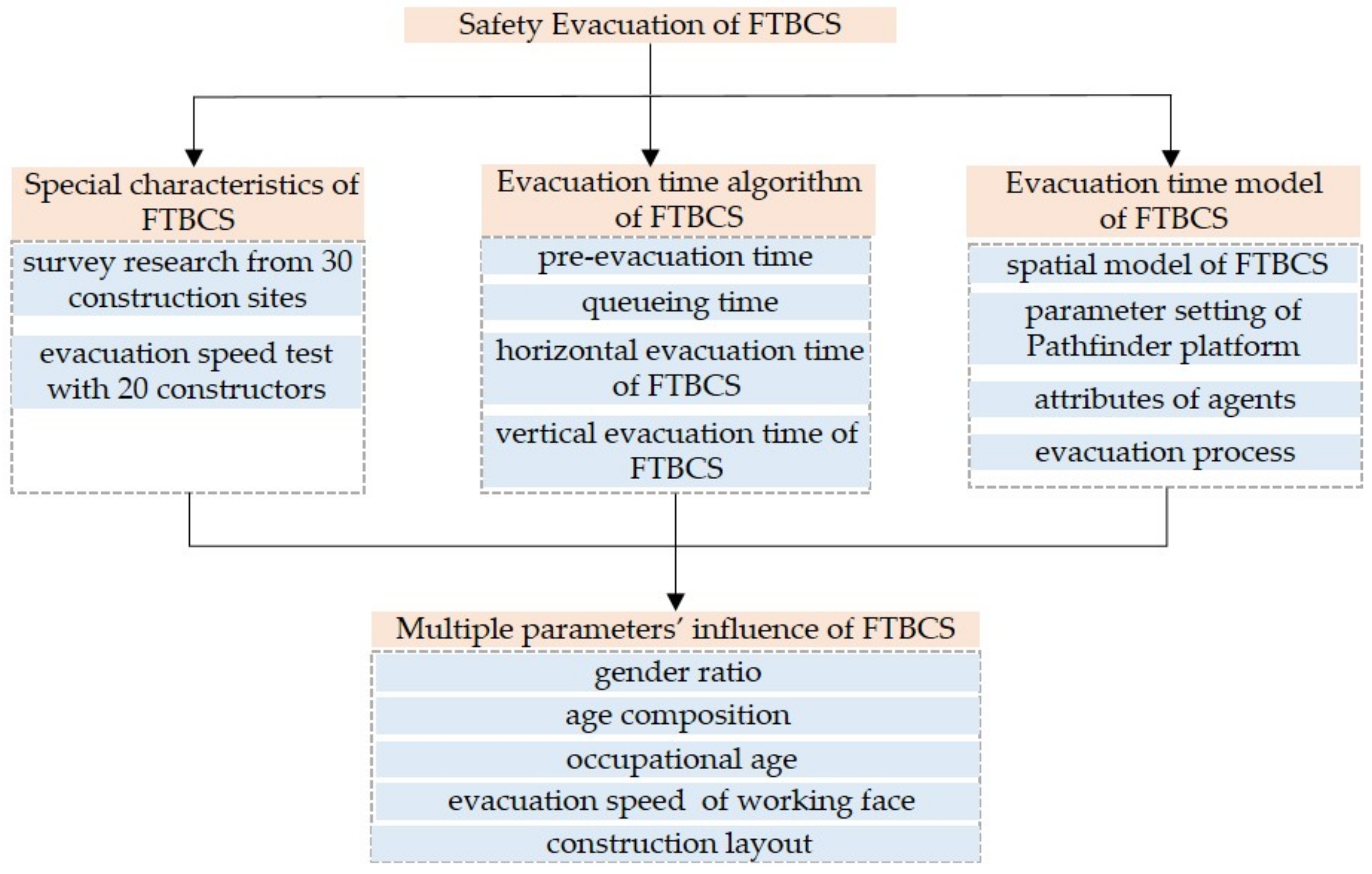 Buildings 13 00512 g002