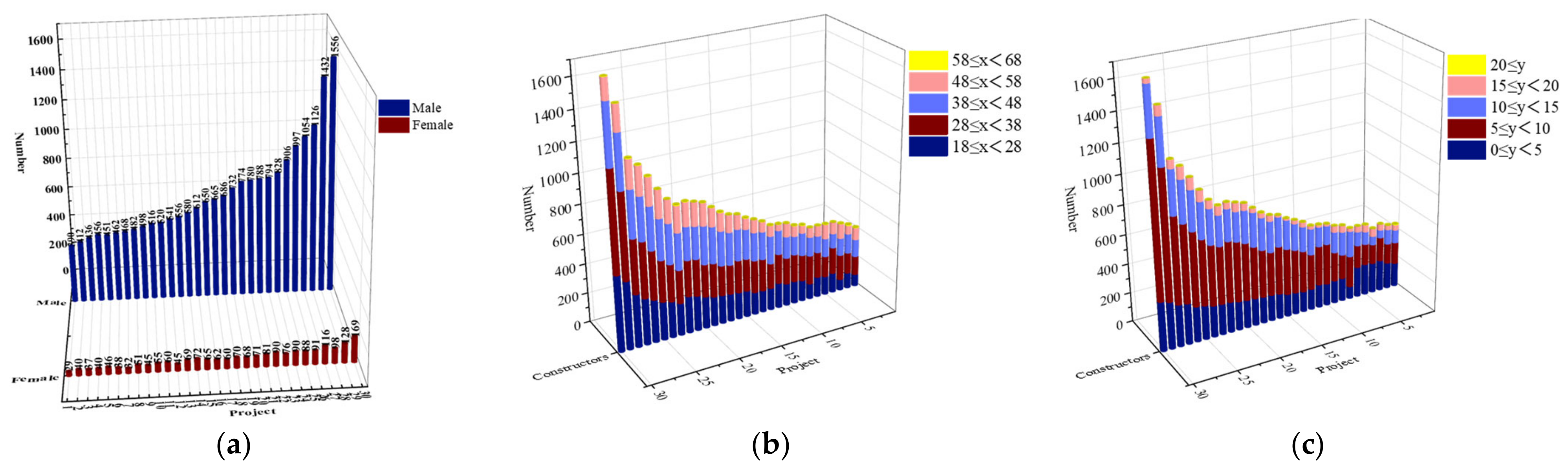 Buildings 13 00512 g003