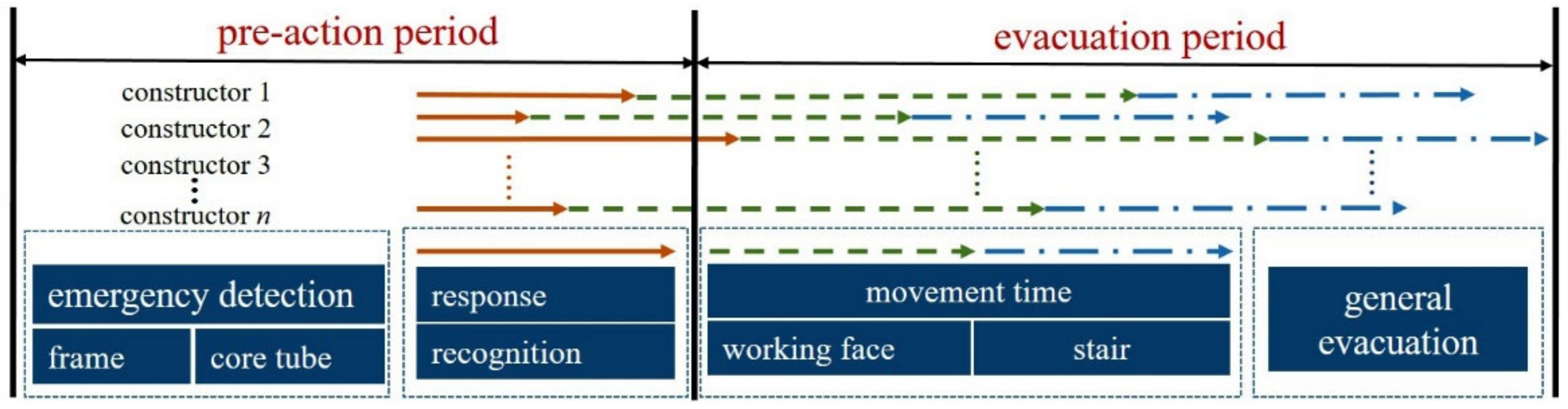 Buildings 13 00512 g006