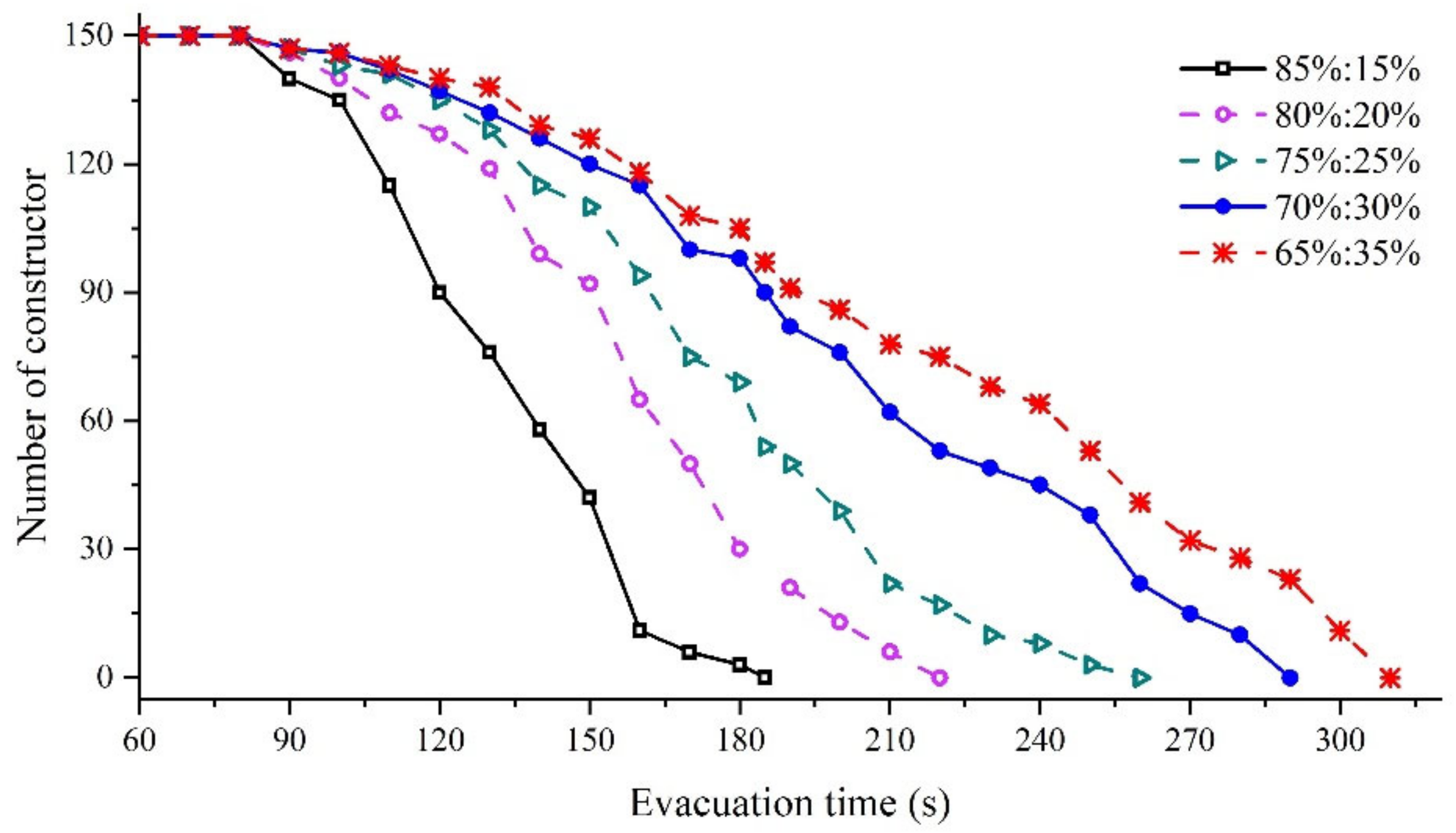 Buildings 13 00512 g011