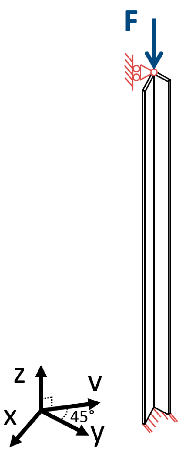 Buildings 13 00513 g003 Buildings 13 00513 g003