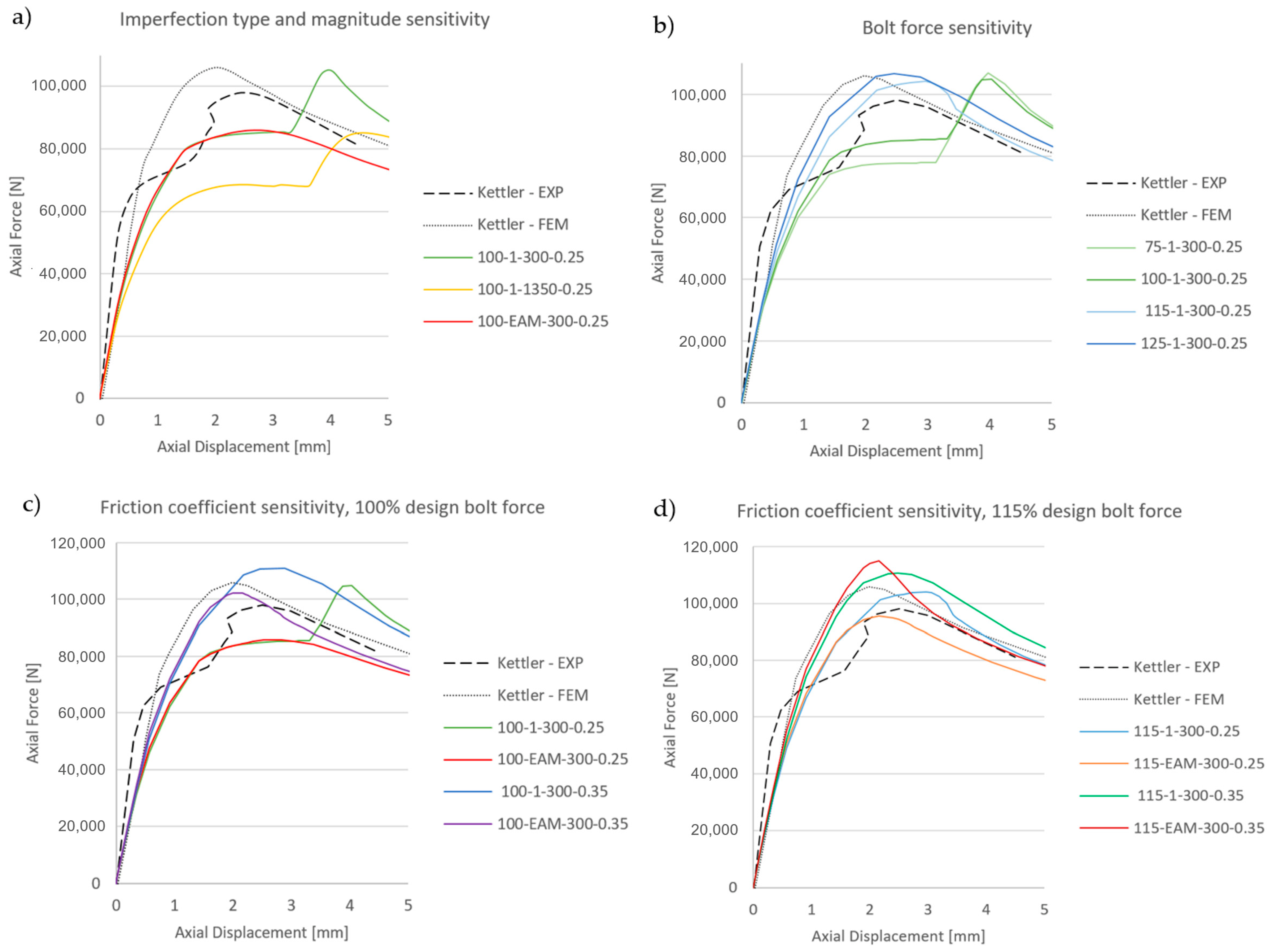 Buildings 13 00513 g007 Buildings 13 00513 g007