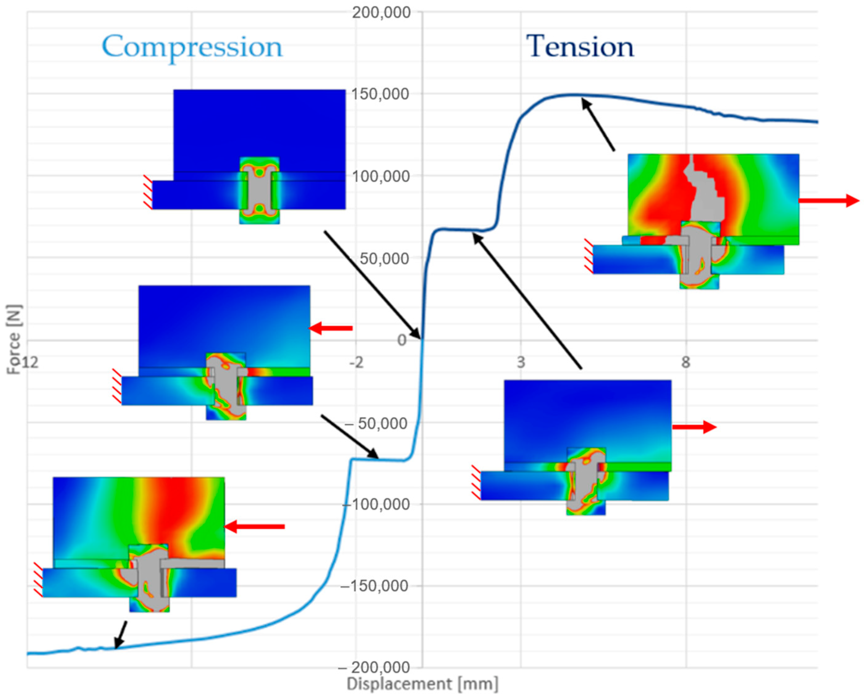 Buildings 13 00513 g008 Buildings 13 00513 g008