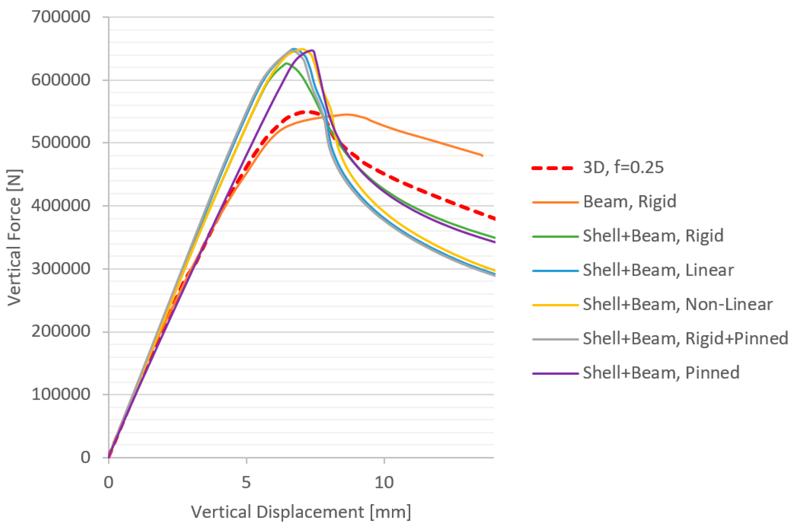 Buildings 13 00513 g012 Buildings 13 00513 g012