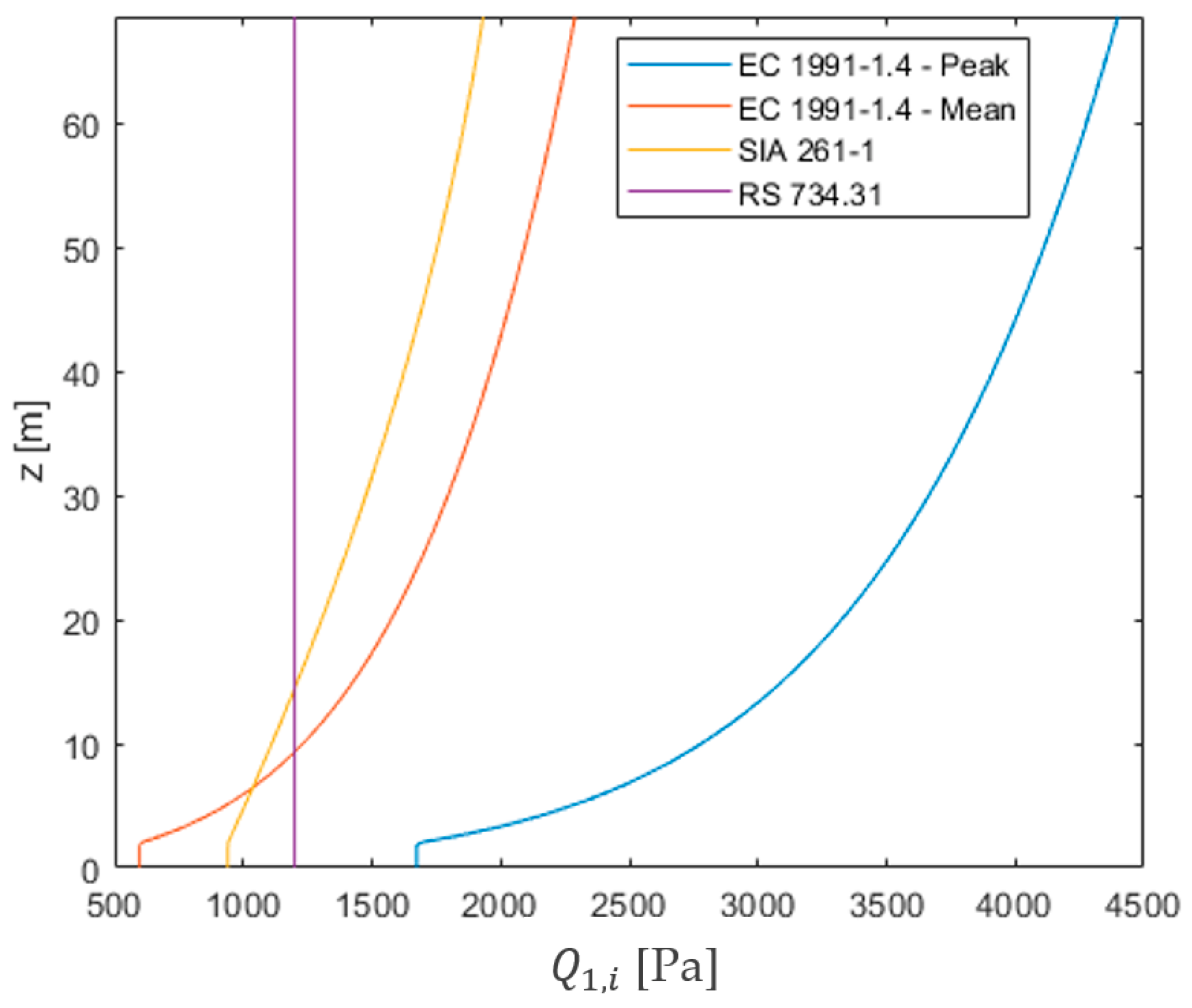 Buildings 13 00513 g017 Buildings 13 00513 g017