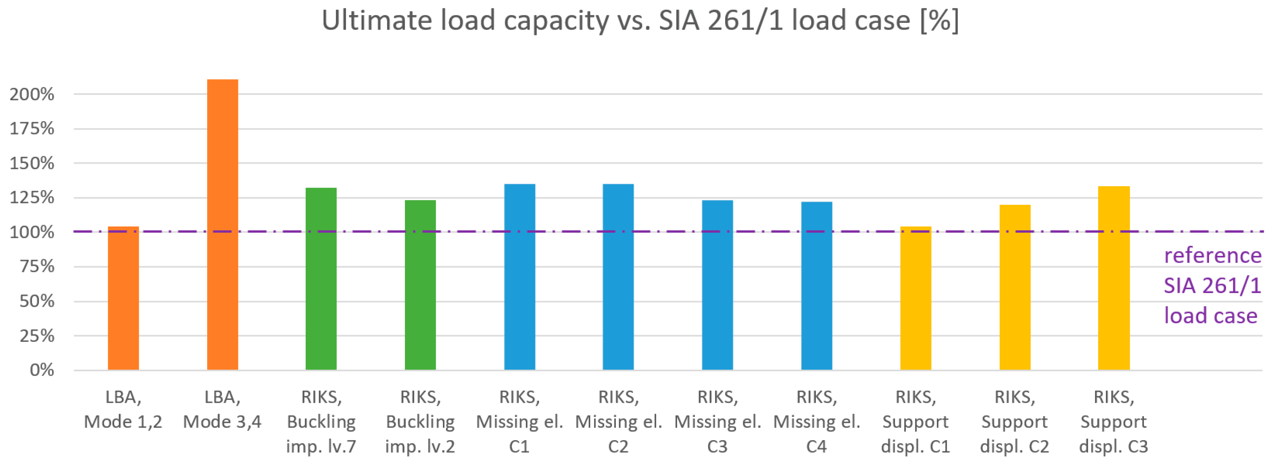 Buildings 13 00513 g026 Buildings 13 00513 g026