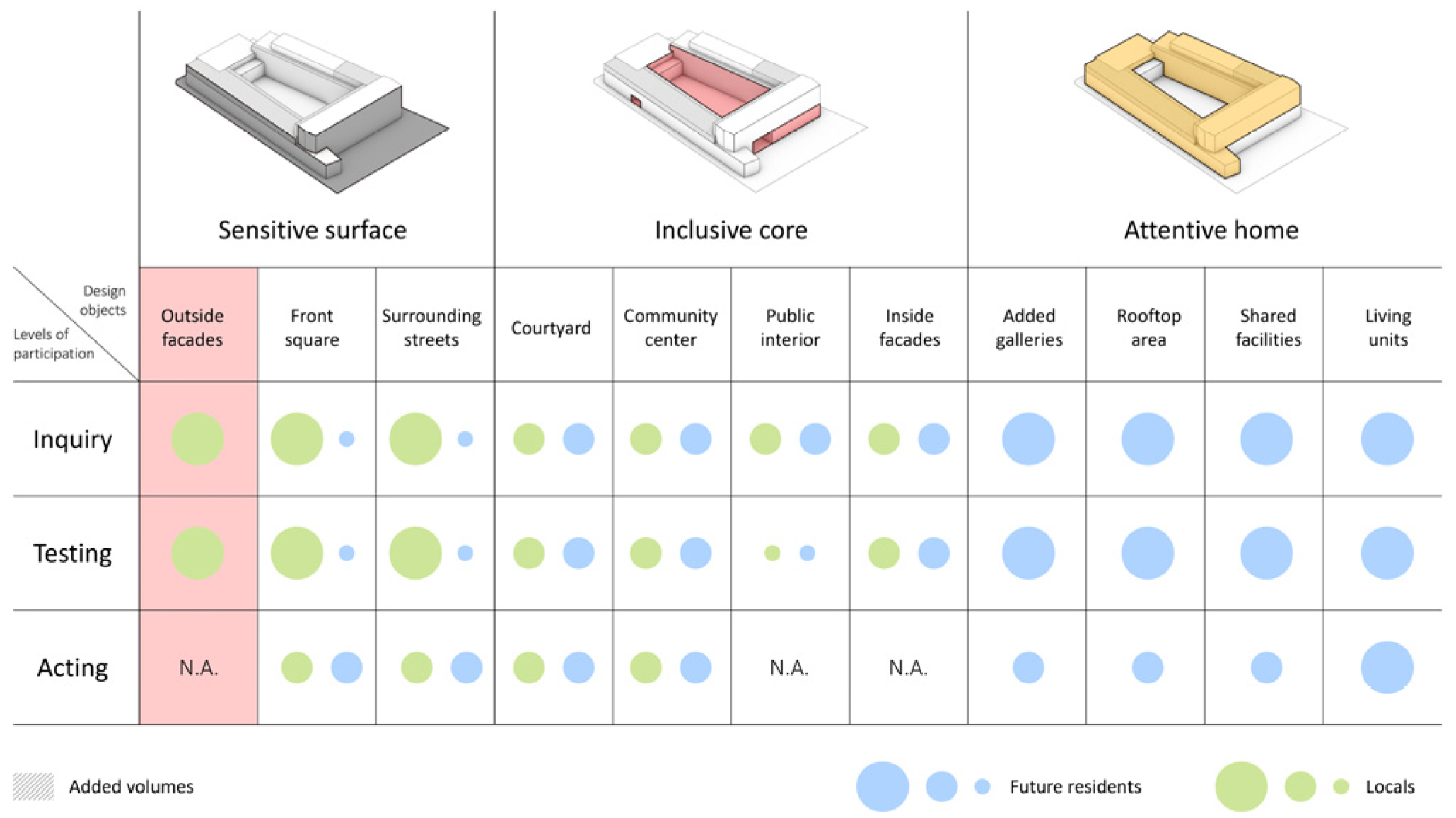 Buildings 13 00515 g002 550