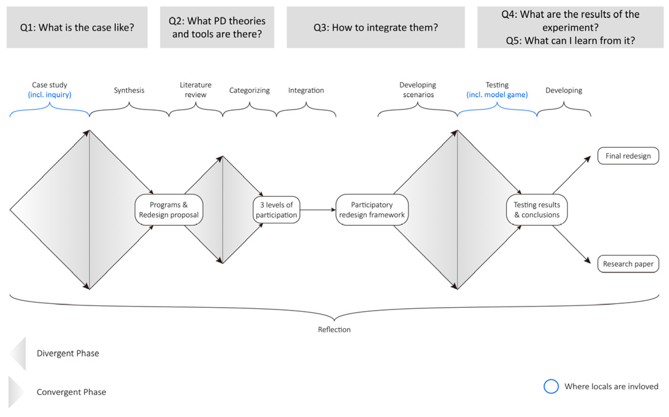 Buildings 13 00515 sch001 550