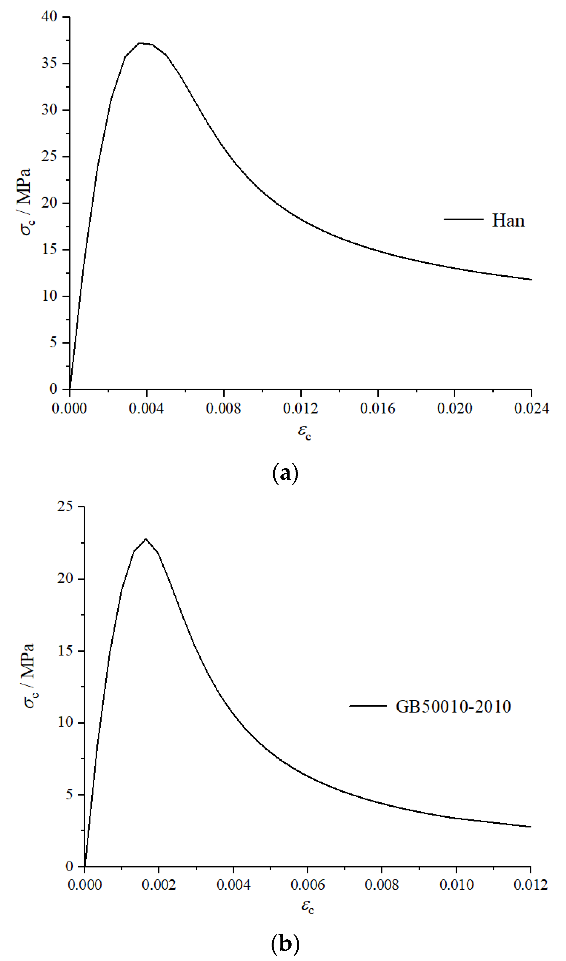 Buildings 13 00517 g008 550