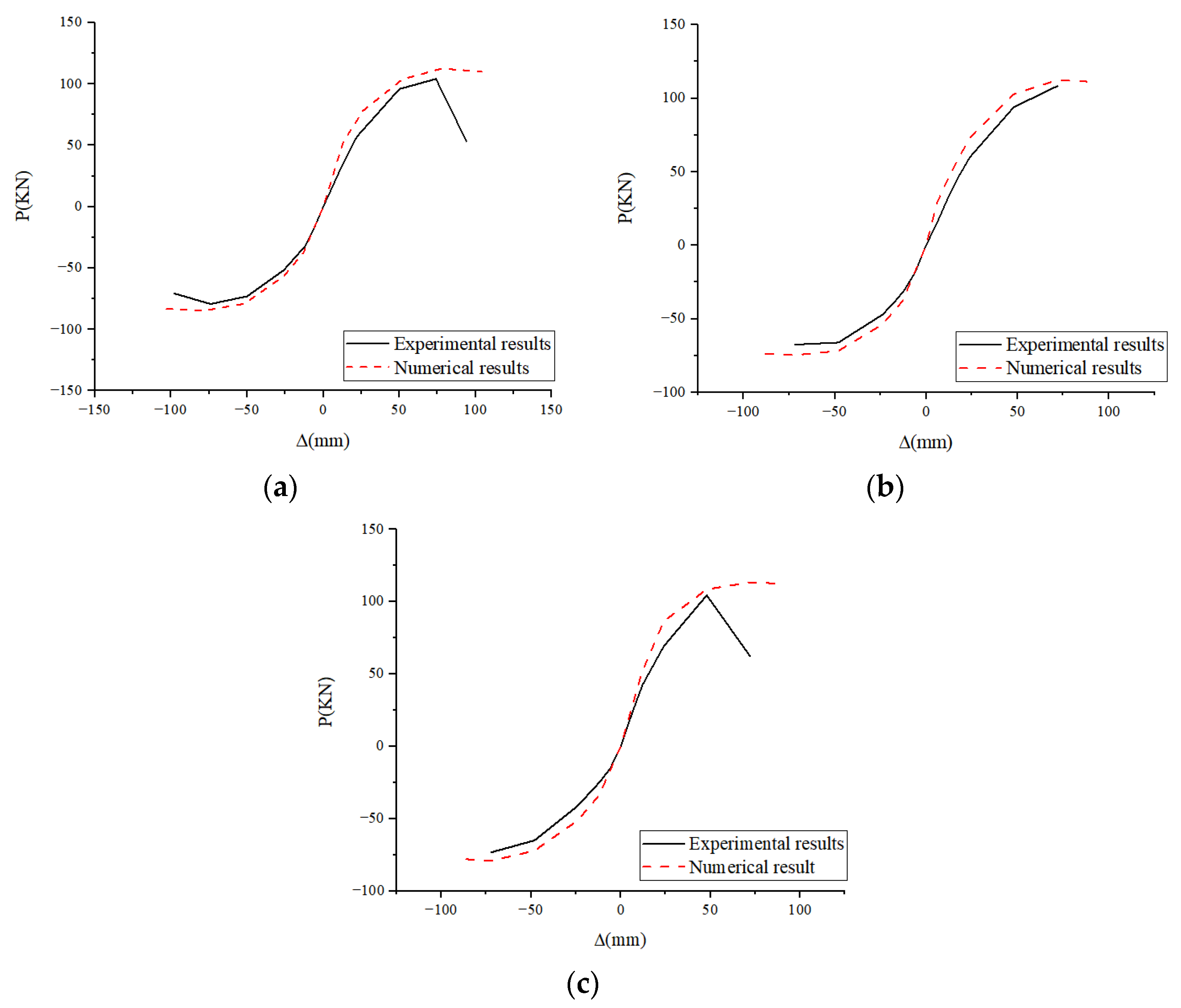 Buildings 13 00517 g011 550
