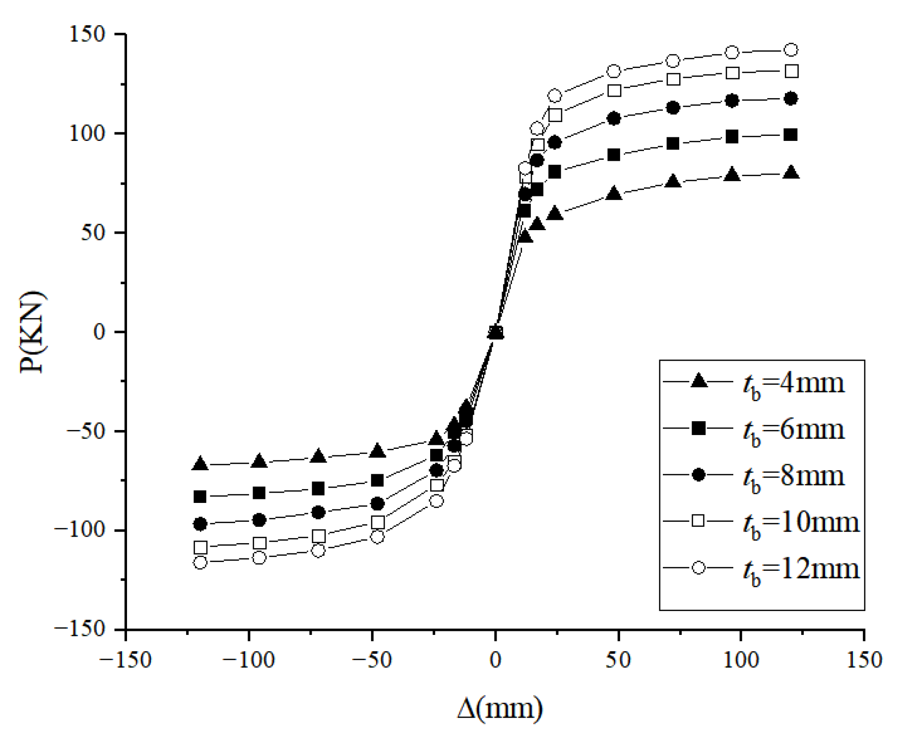 Buildings 13 00517 g019 550