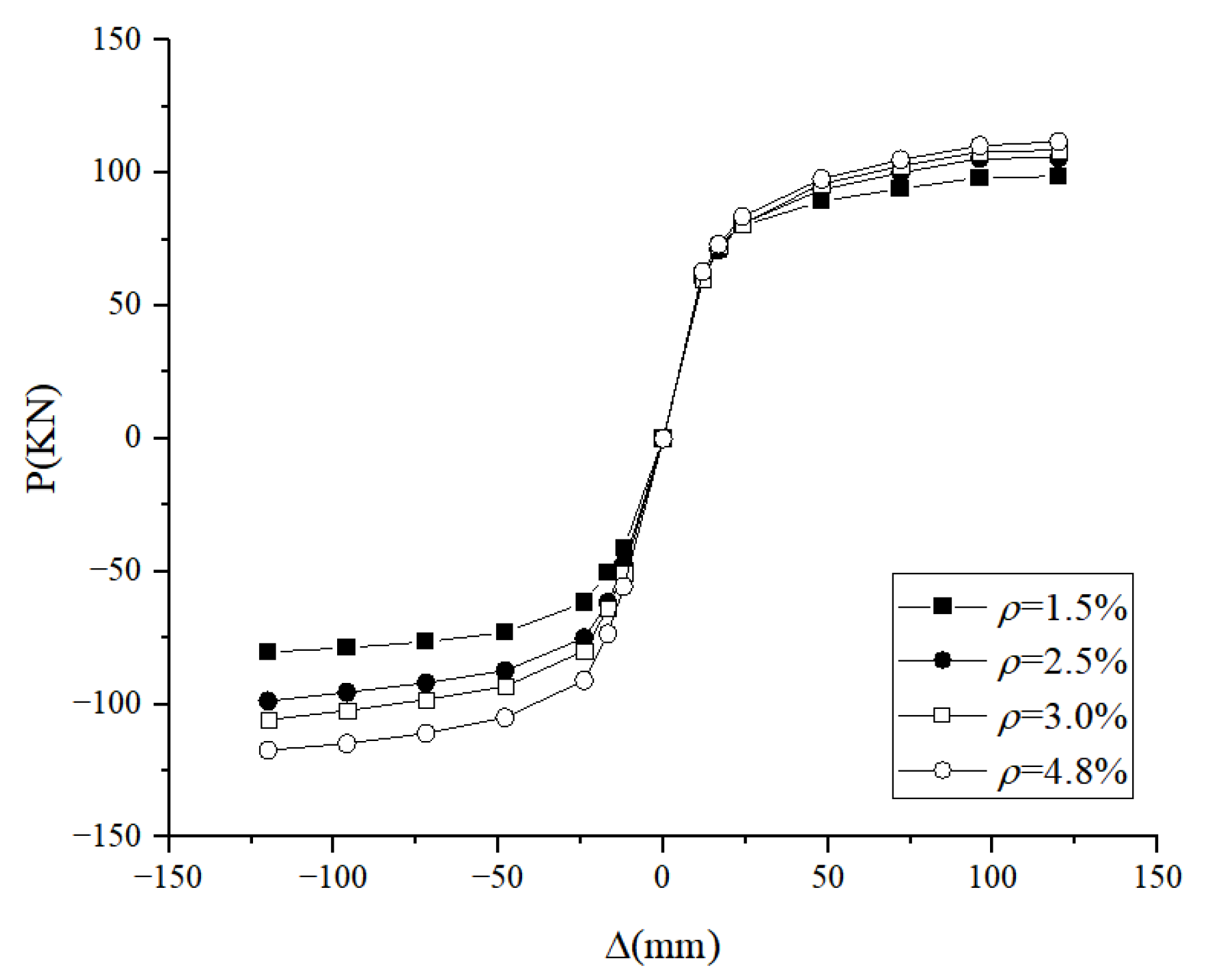 Buildings 13 00517 g020 550