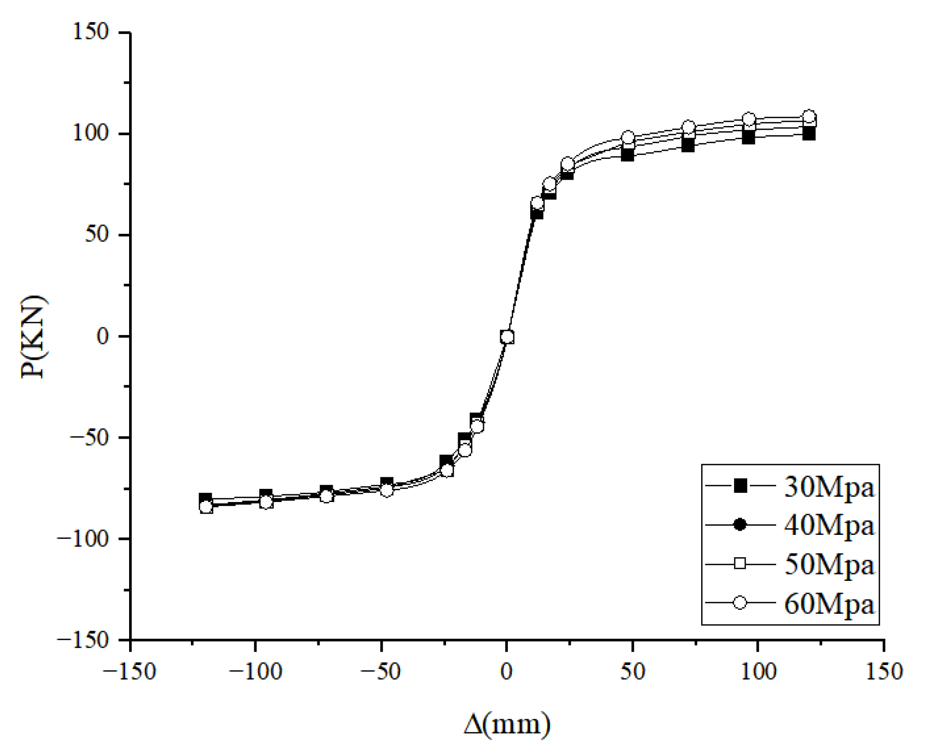 Buildings 13 00517 g021 550