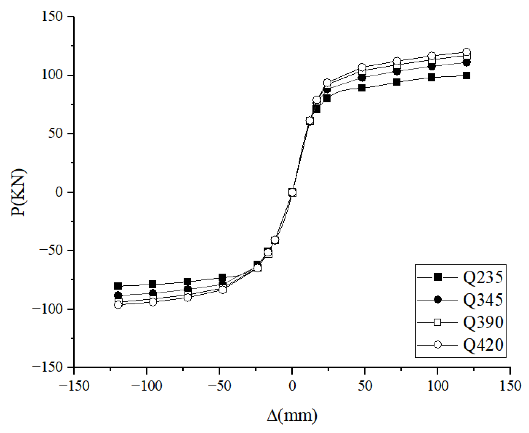 Buildings 13 00517 g022 550