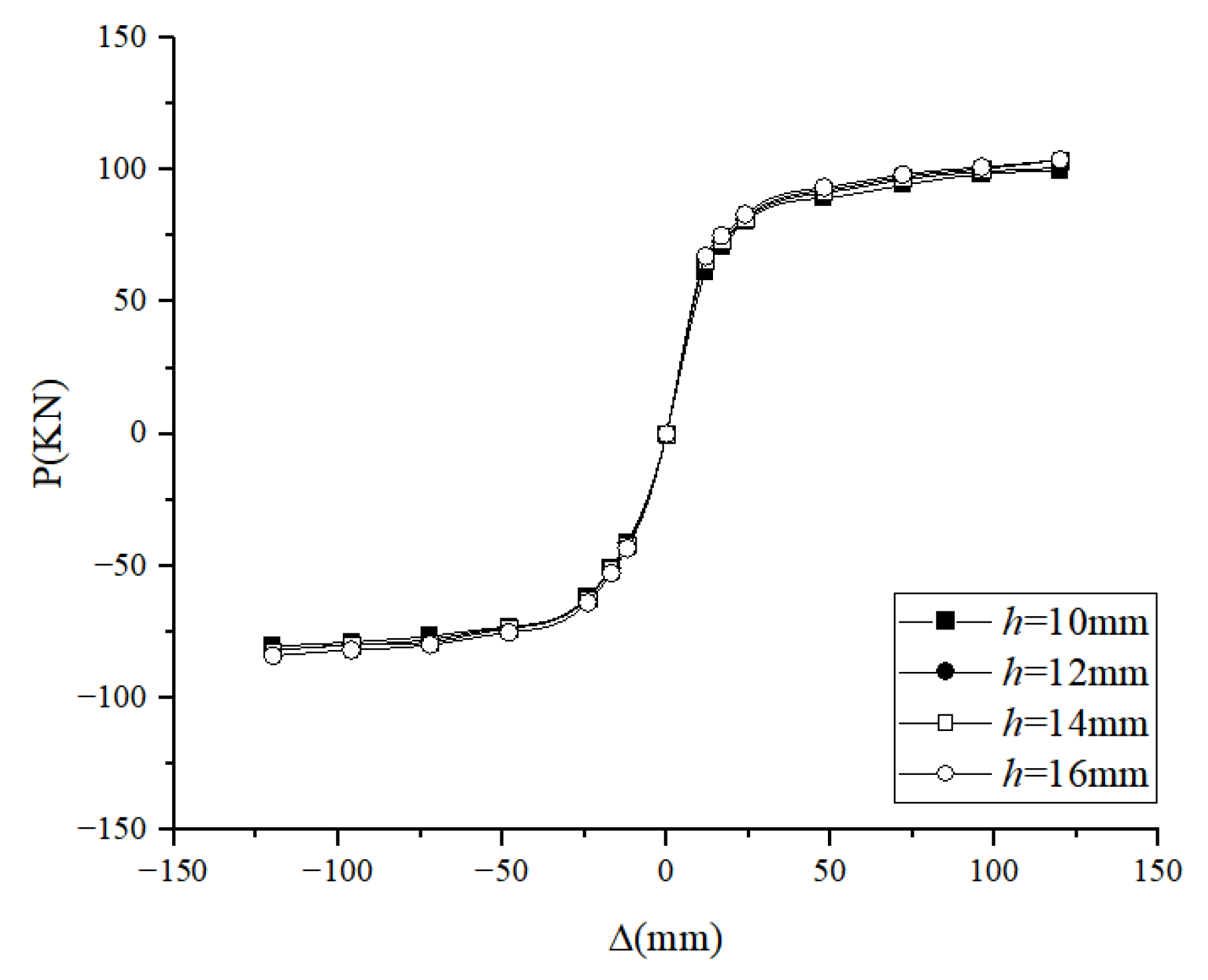 Buildings 13 00517 g023 550