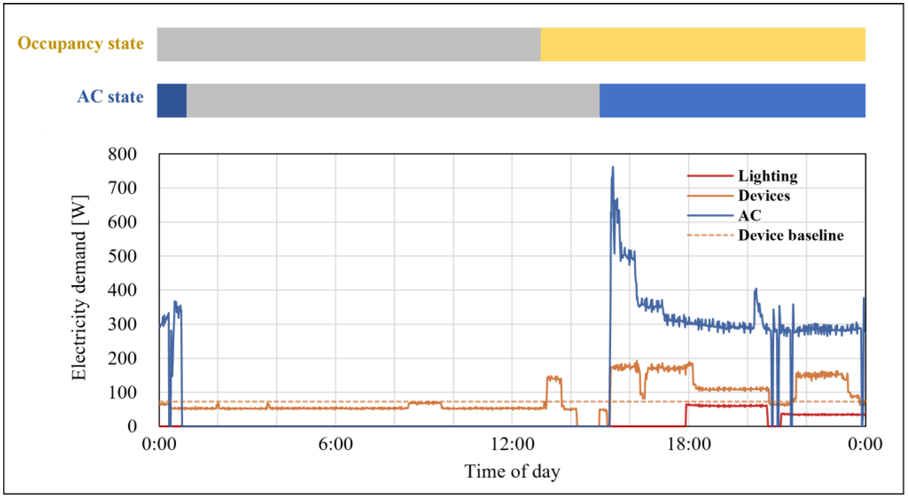 Buildings 13 00521 g003 Buildings 13 00521 g003