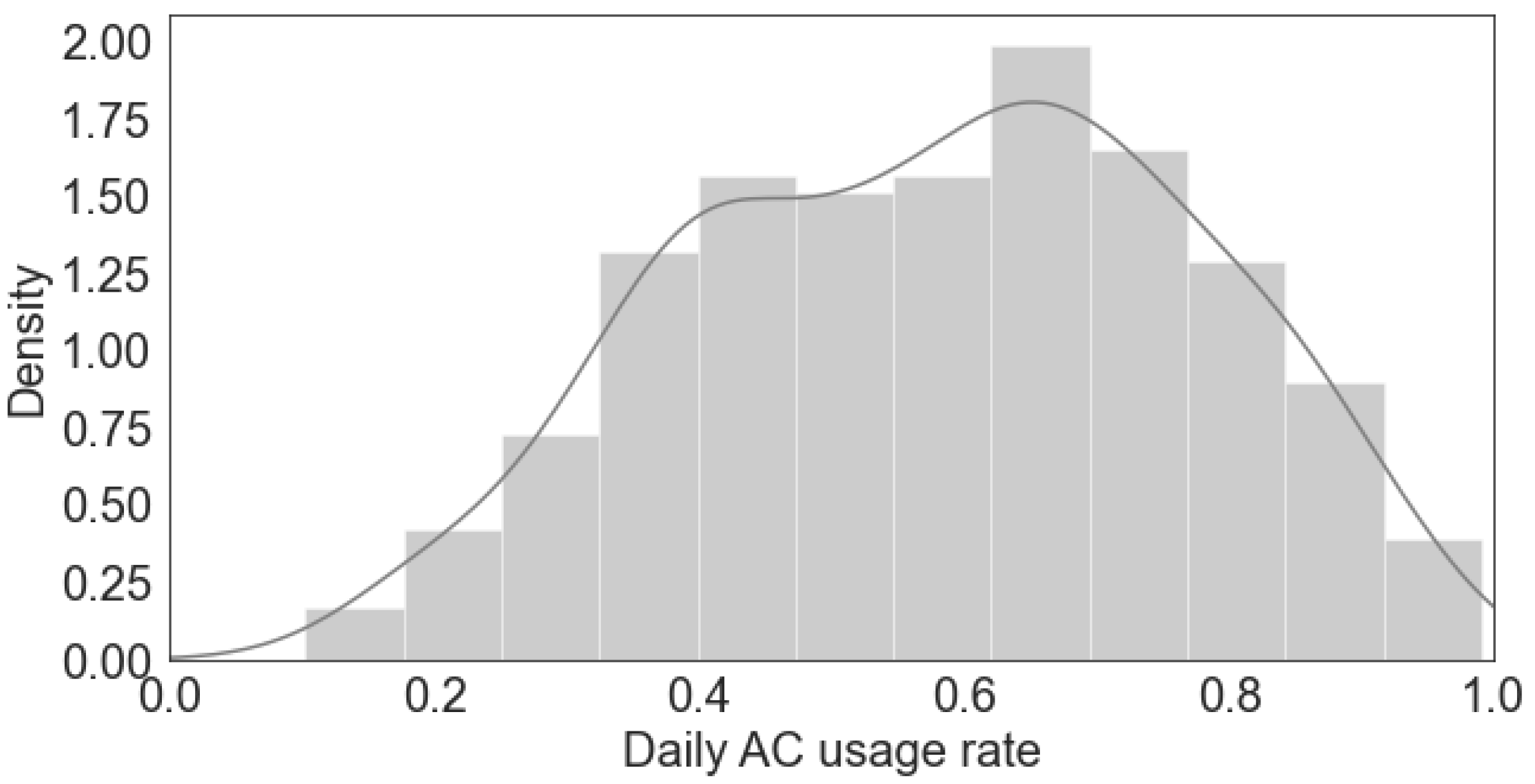Buildings 13 00521 g005 Buildings 13 00521 g005