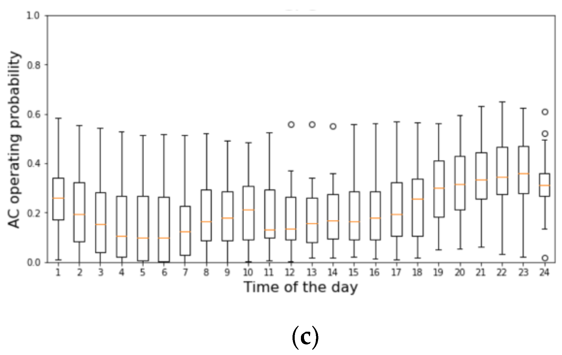 Buildings 13 00521 g007b Buildings 13 00521 g007b
