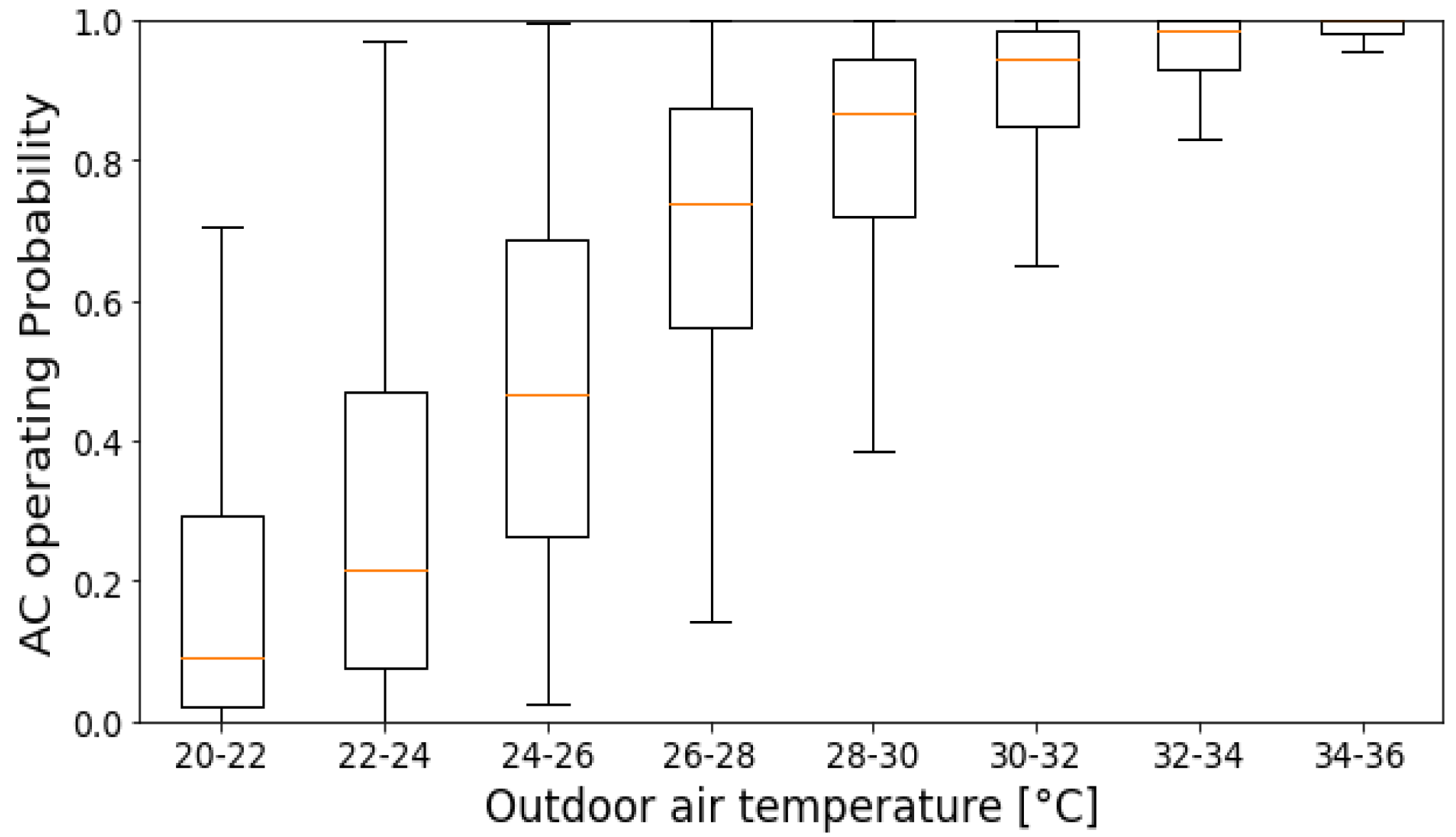 Buildings 13 00521 g009 Buildings 13 00521 g009