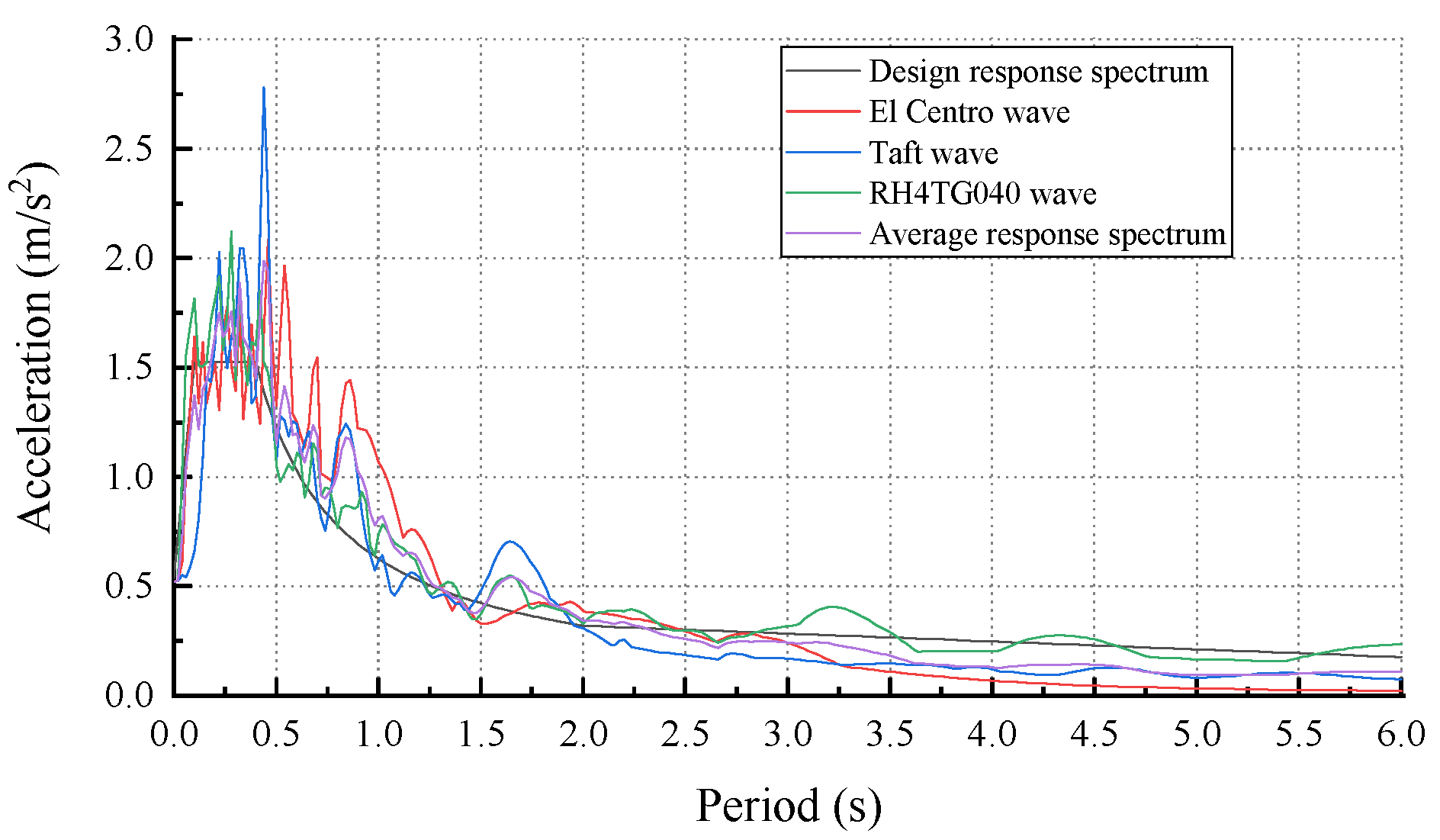 Buildings 13 00523 g006 550