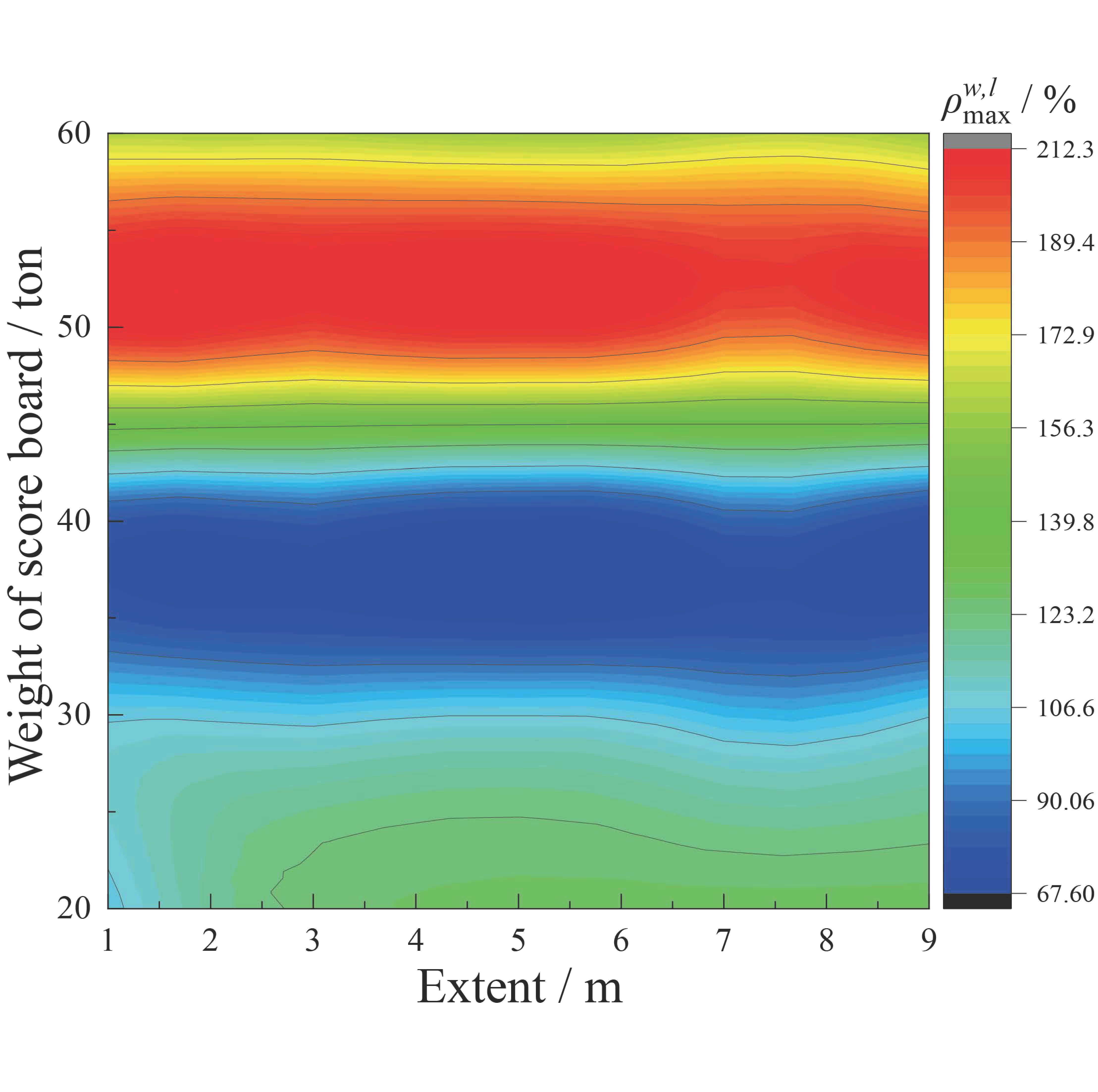 Buildings 13 00523 g007 550