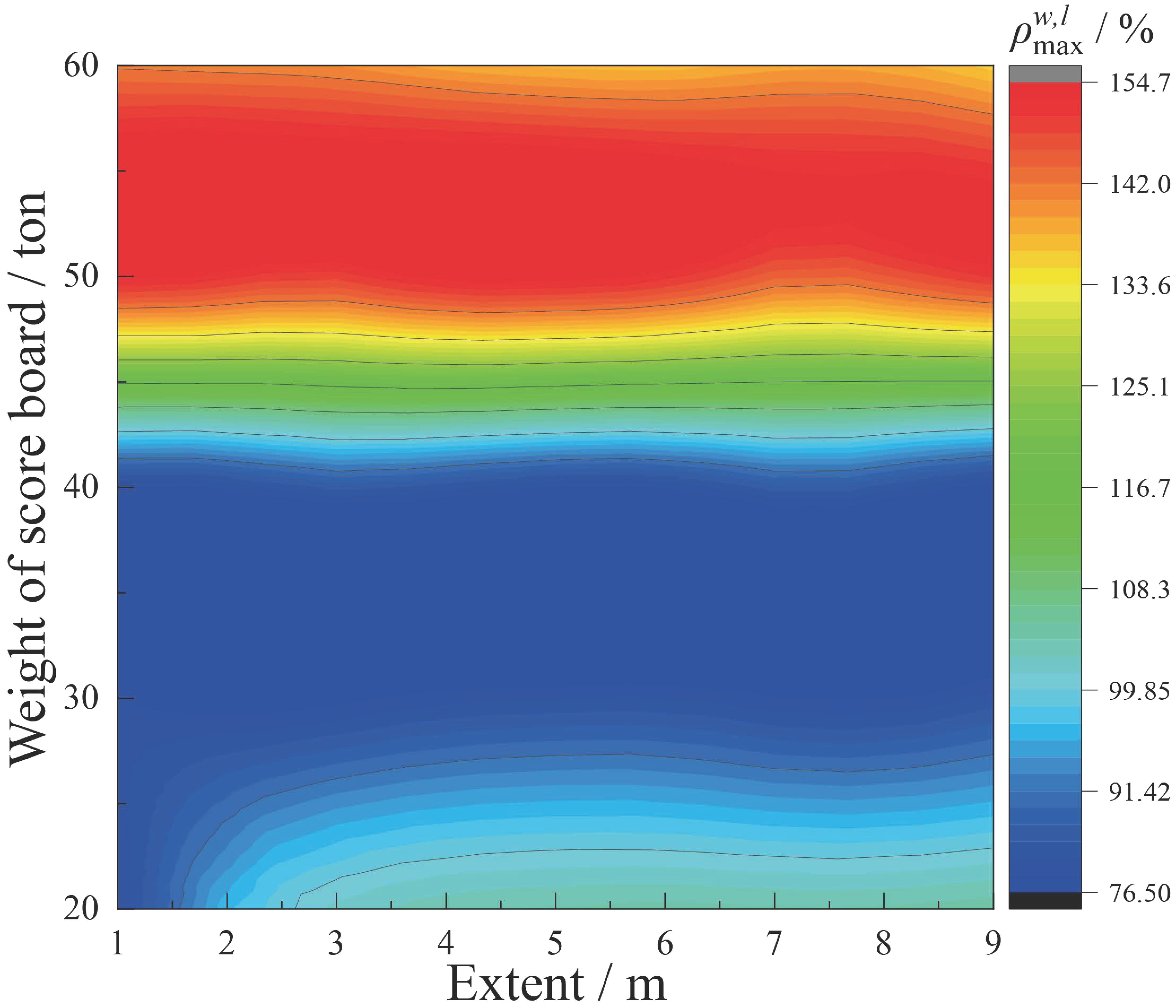 Buildings 13 00523 g008 550