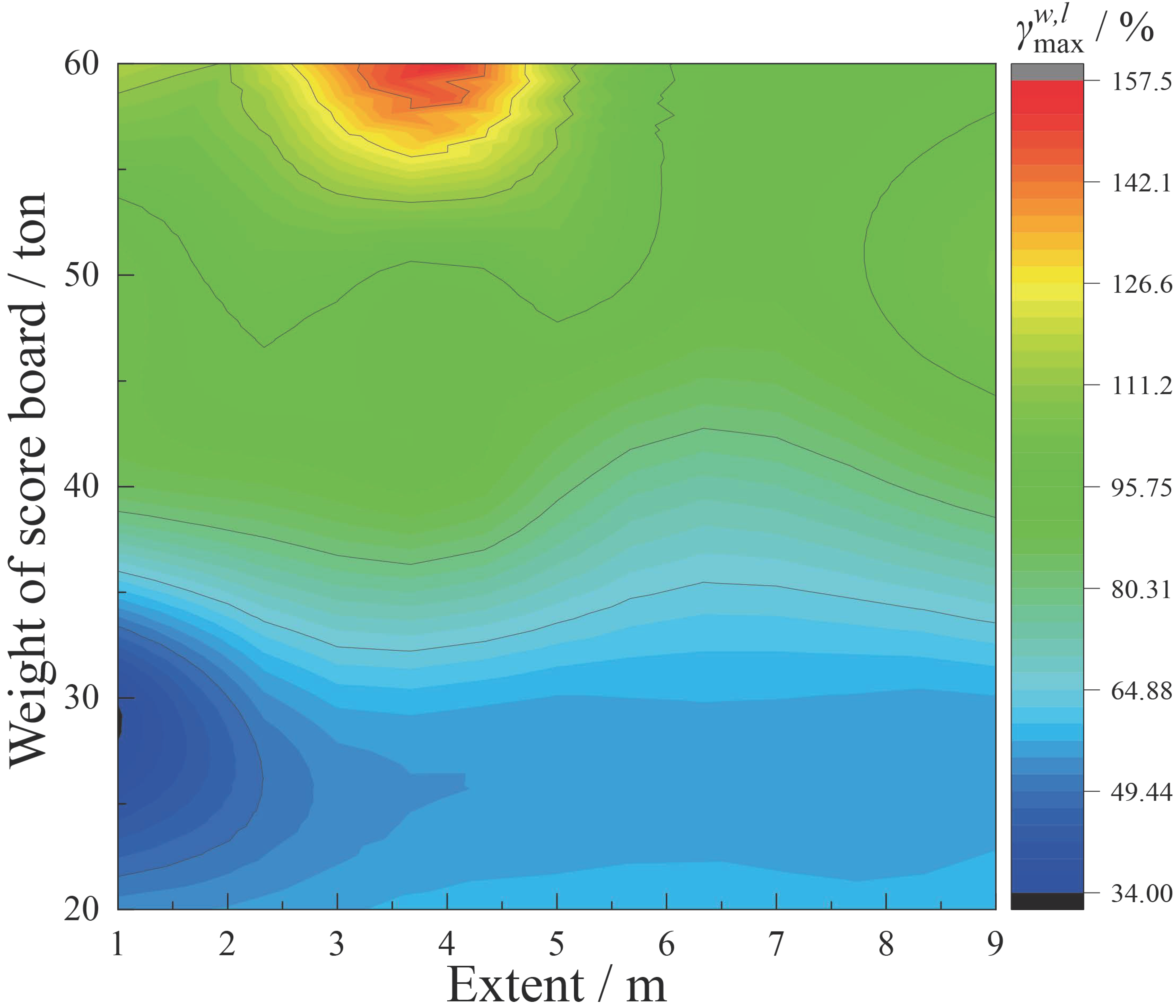 Buildings 13 00523 g009 550