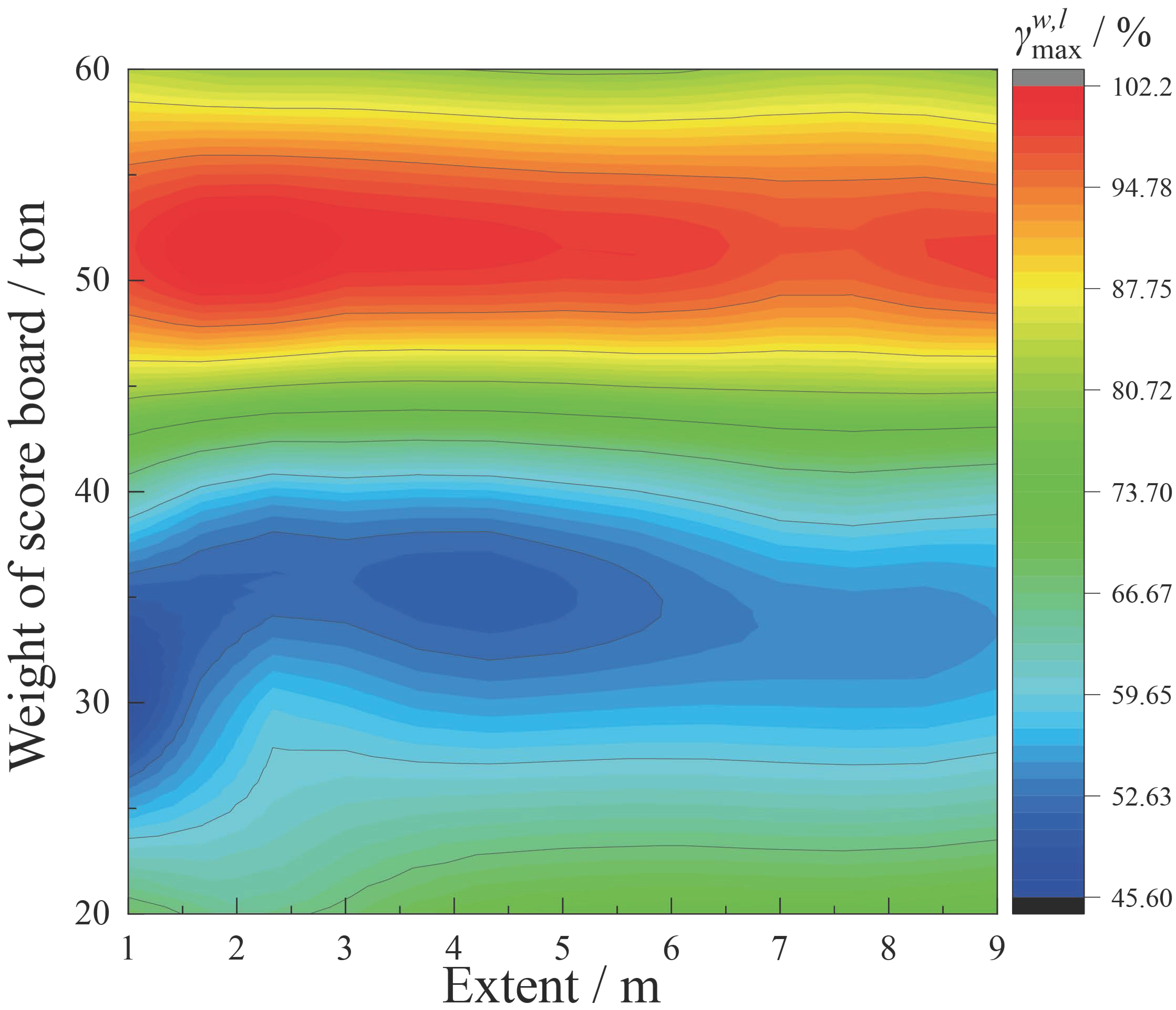 Buildings 13 00523 g010 550