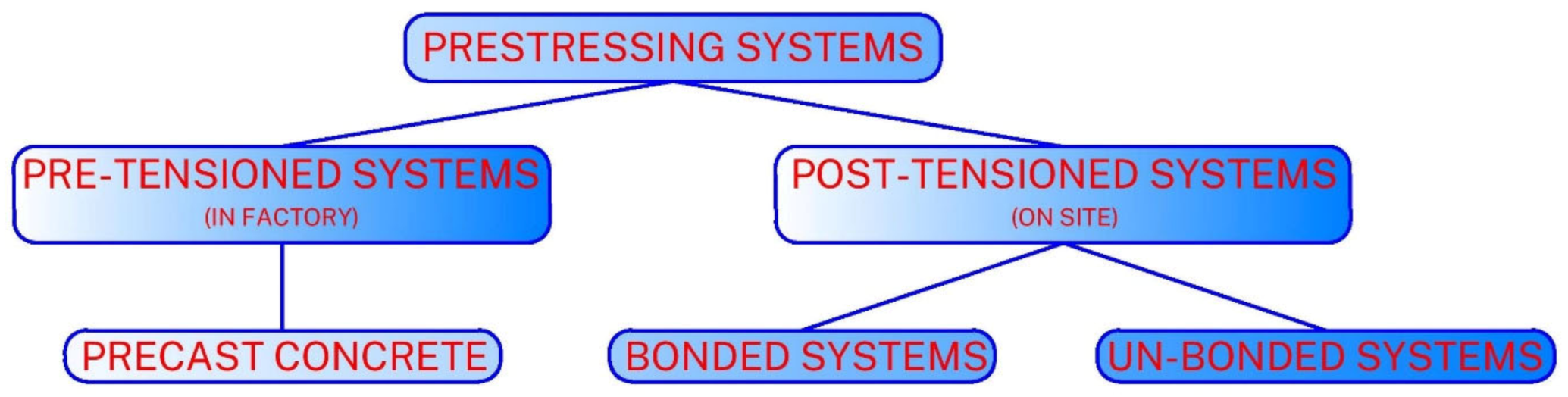 Buildings 13 00524 g001 550