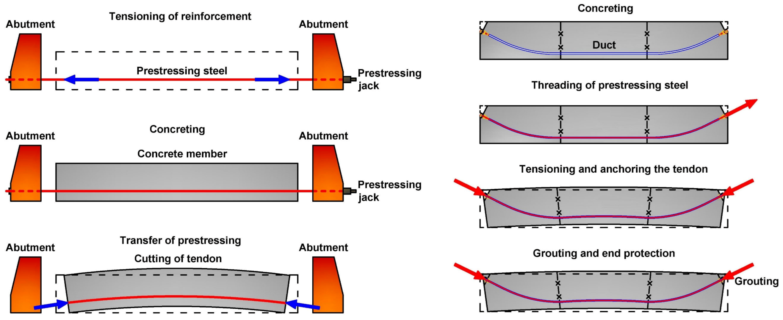 Buildings 13 00524 g002 550