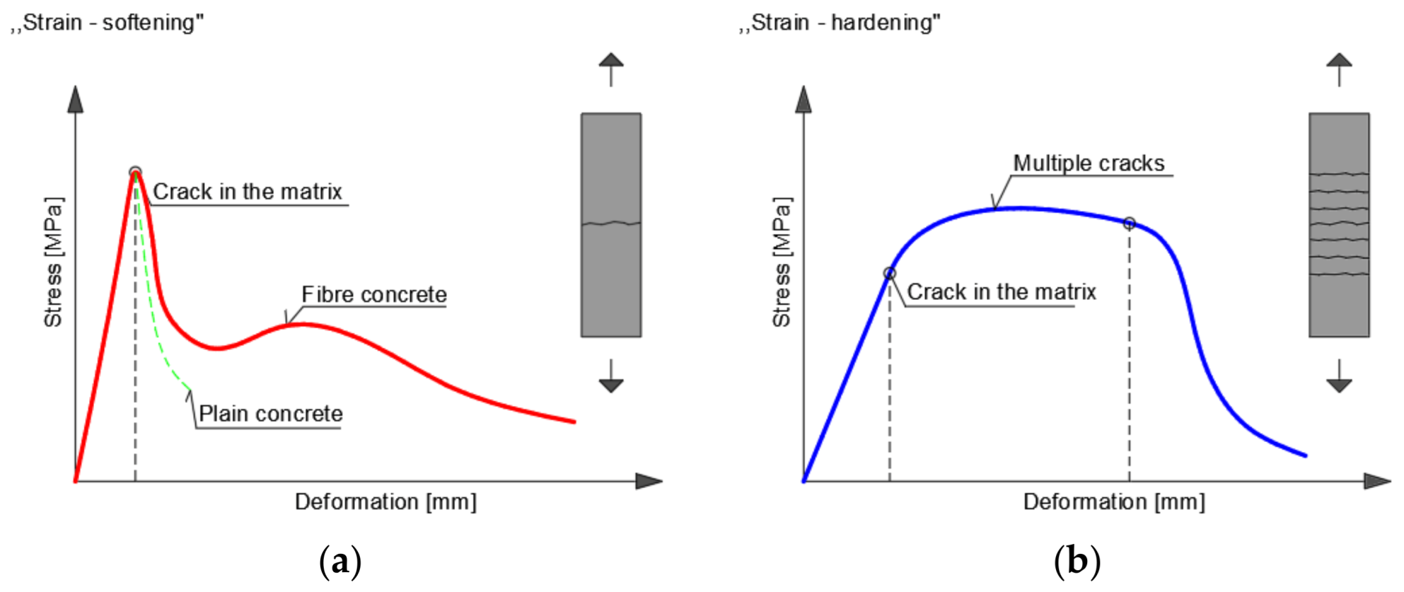 Buildings 13 00524 g005 550