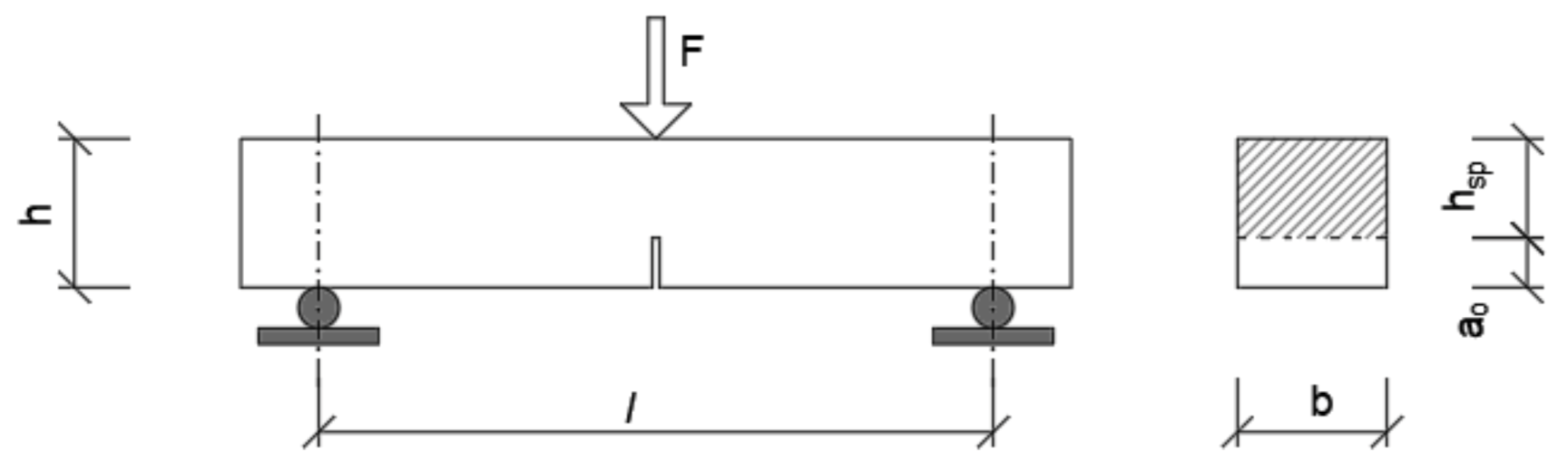 Buildings 13 00524 g006 550