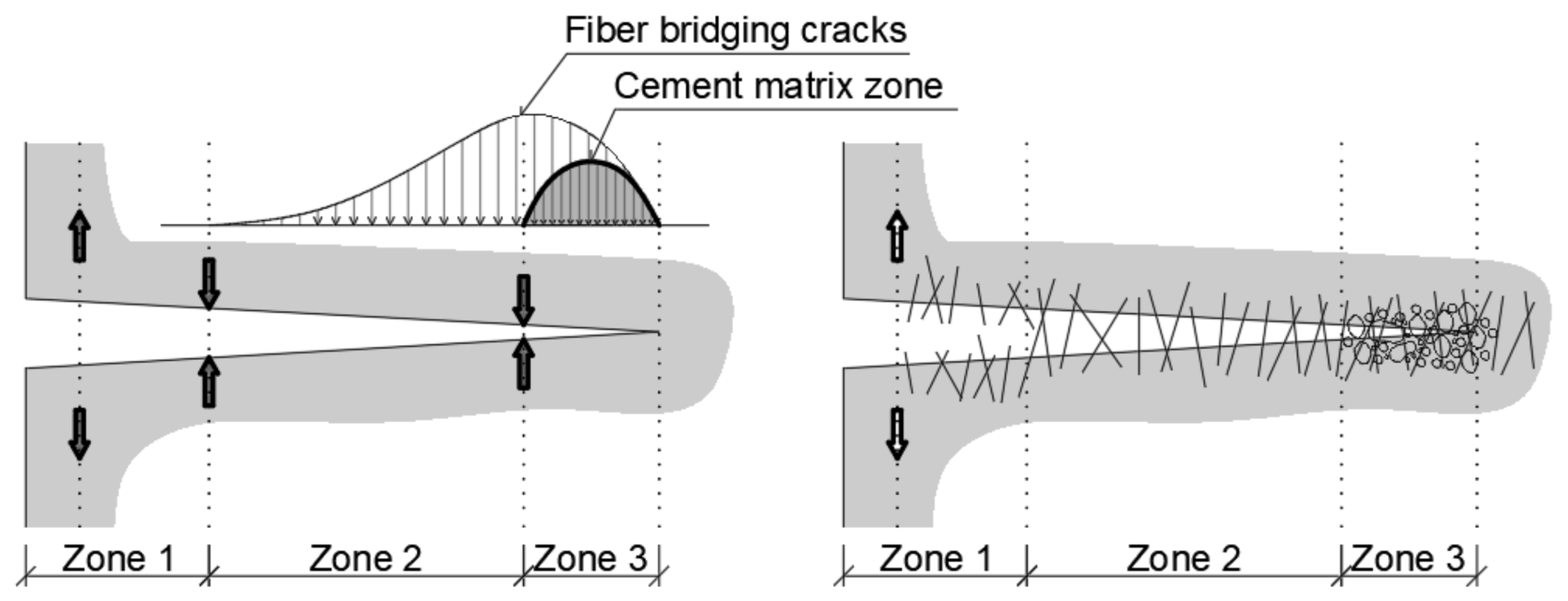 Buildings 13 00524 g007 550