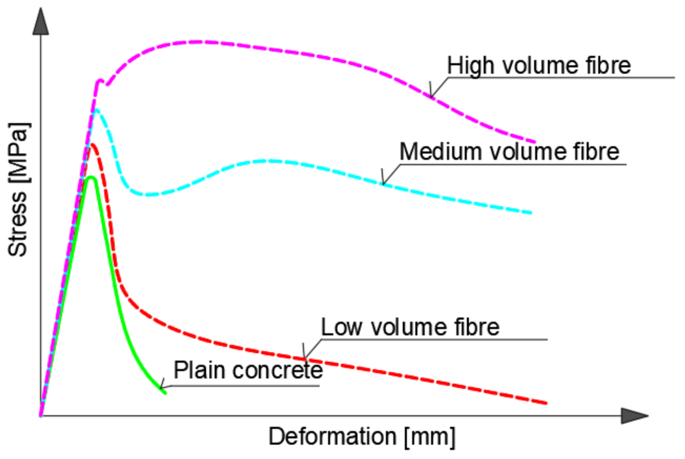Buildings 13 00524 g008 550