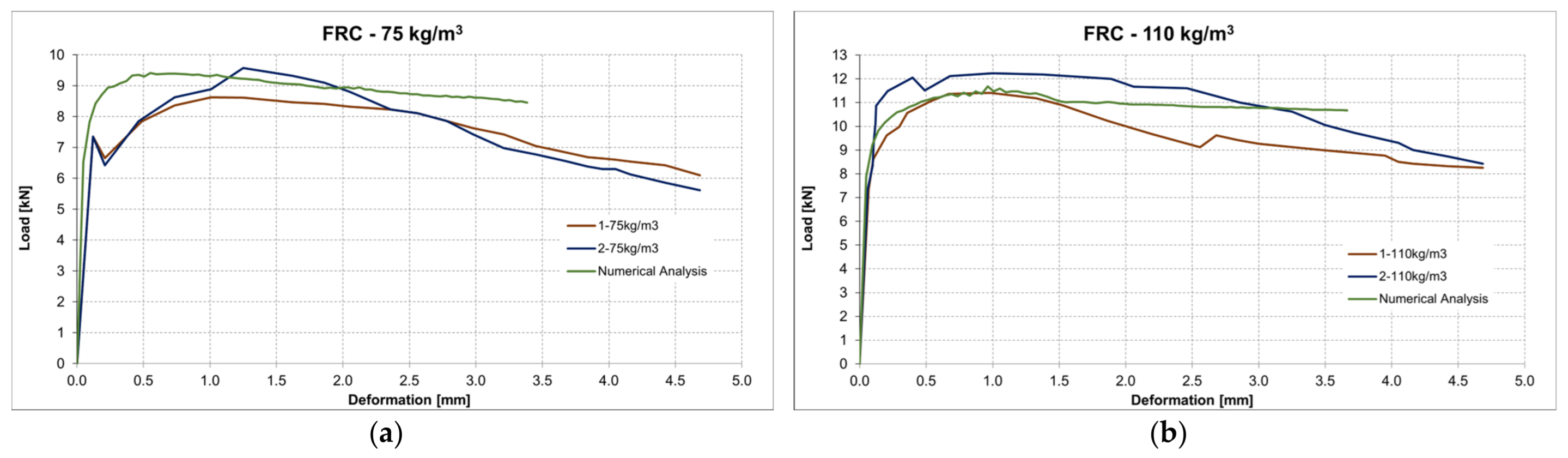 Buildings 13 00524 g010 550